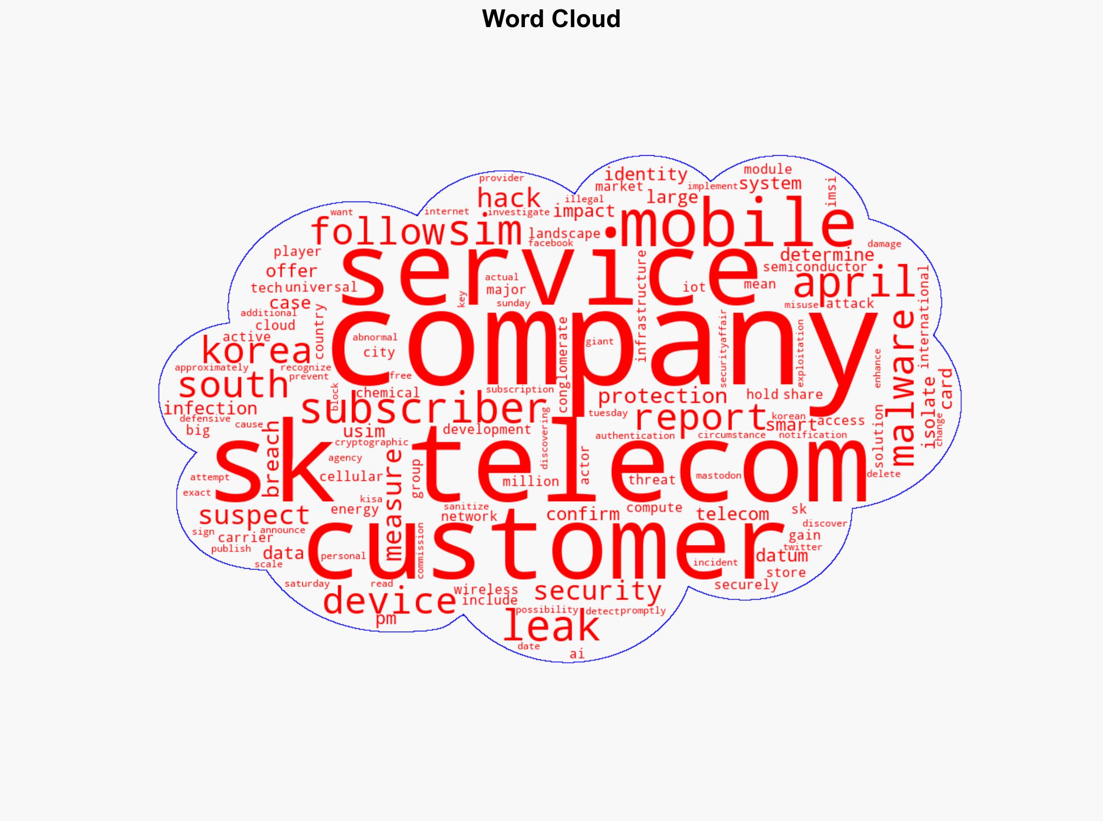 Millions of SK Telecom customers are potentially at risk following USIM data compromise - Securityaffairs.com - Image 1
