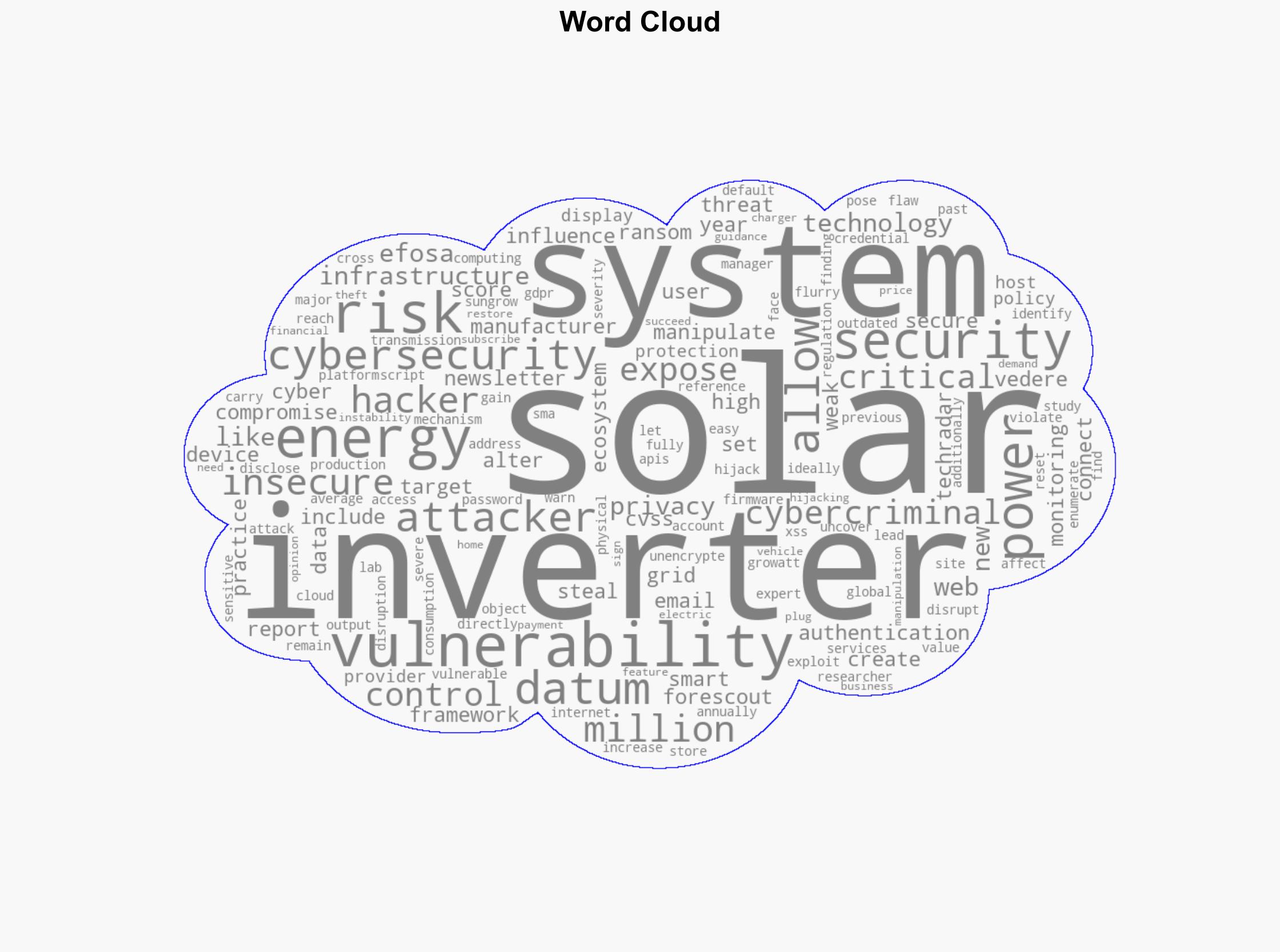 Millions of solar power systems could be at risk of cyber attacks after researchers find flurry of vulnerabilities - TechRadar - Image 1