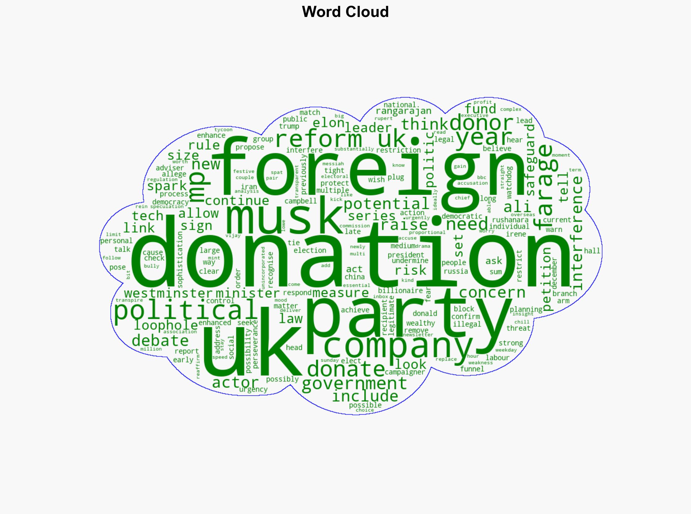 Minister warns of risk from foreign donors - BBC News - Image 1