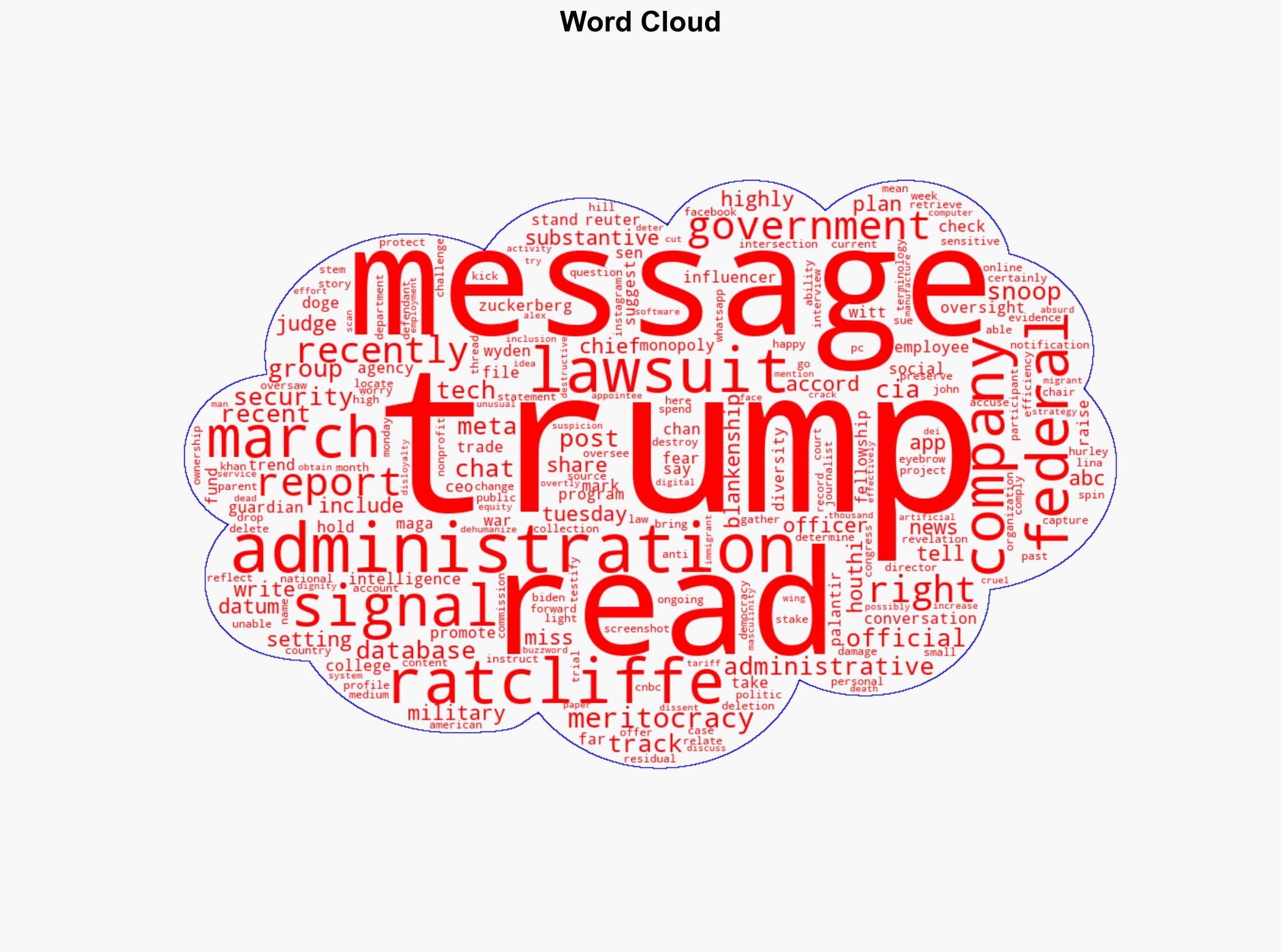 Missing Signal messages from CIA directors phone raise cover-up concerns - MSNBC - Image 1