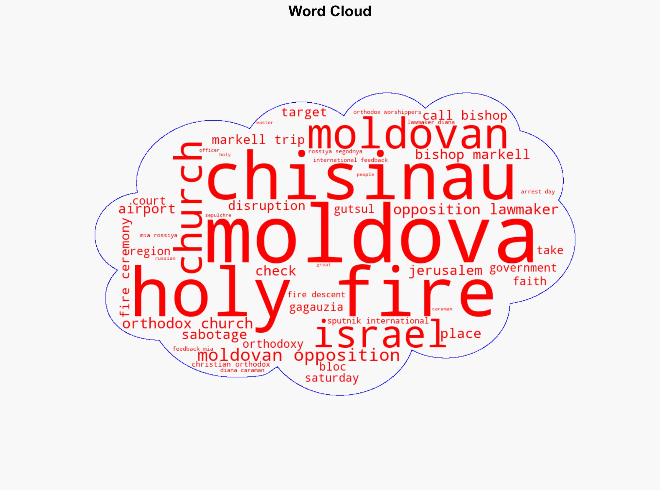 Moldovan Opposition Lawmaker Calls Bishop Markell's Trip Disruption for Holy Fire Sabotage - Sputnikglobe.com - Image 1