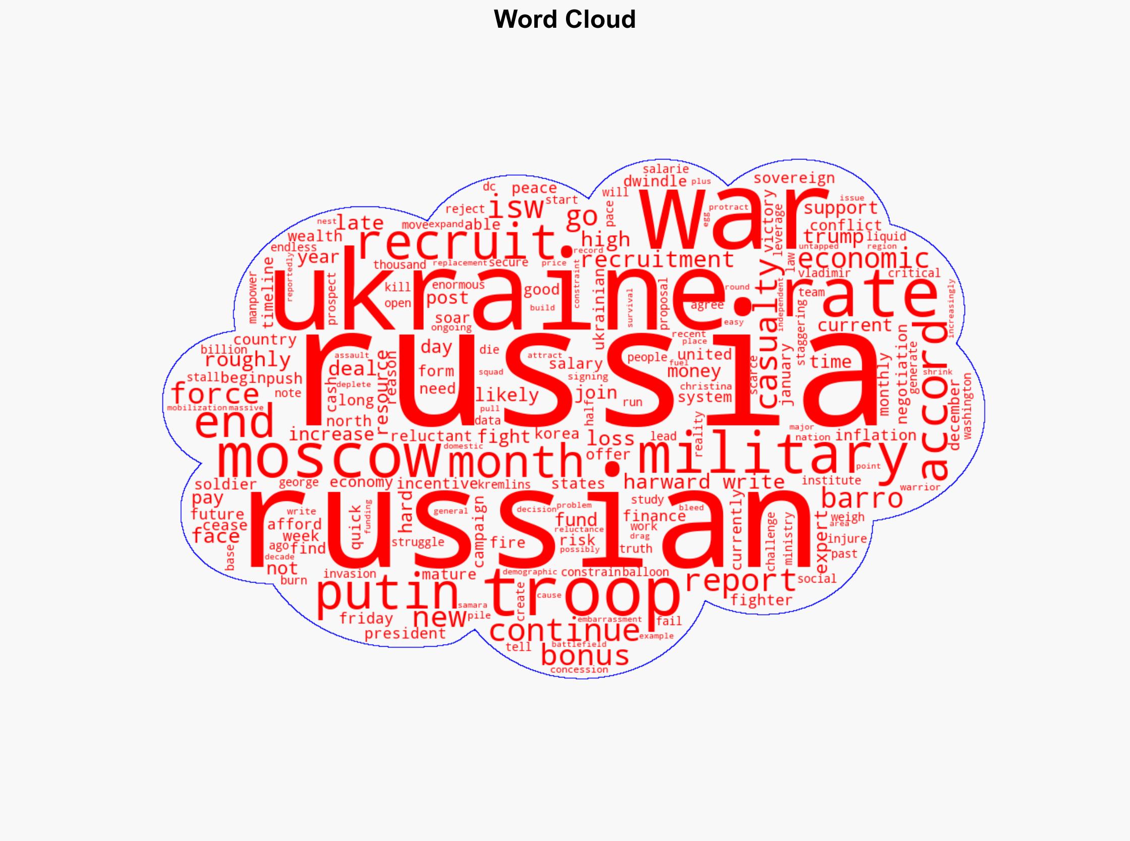 Moscow wont be able to afford troops in Ukraine past 2026 as Russian economy struggles experts - New York Post - Image 1