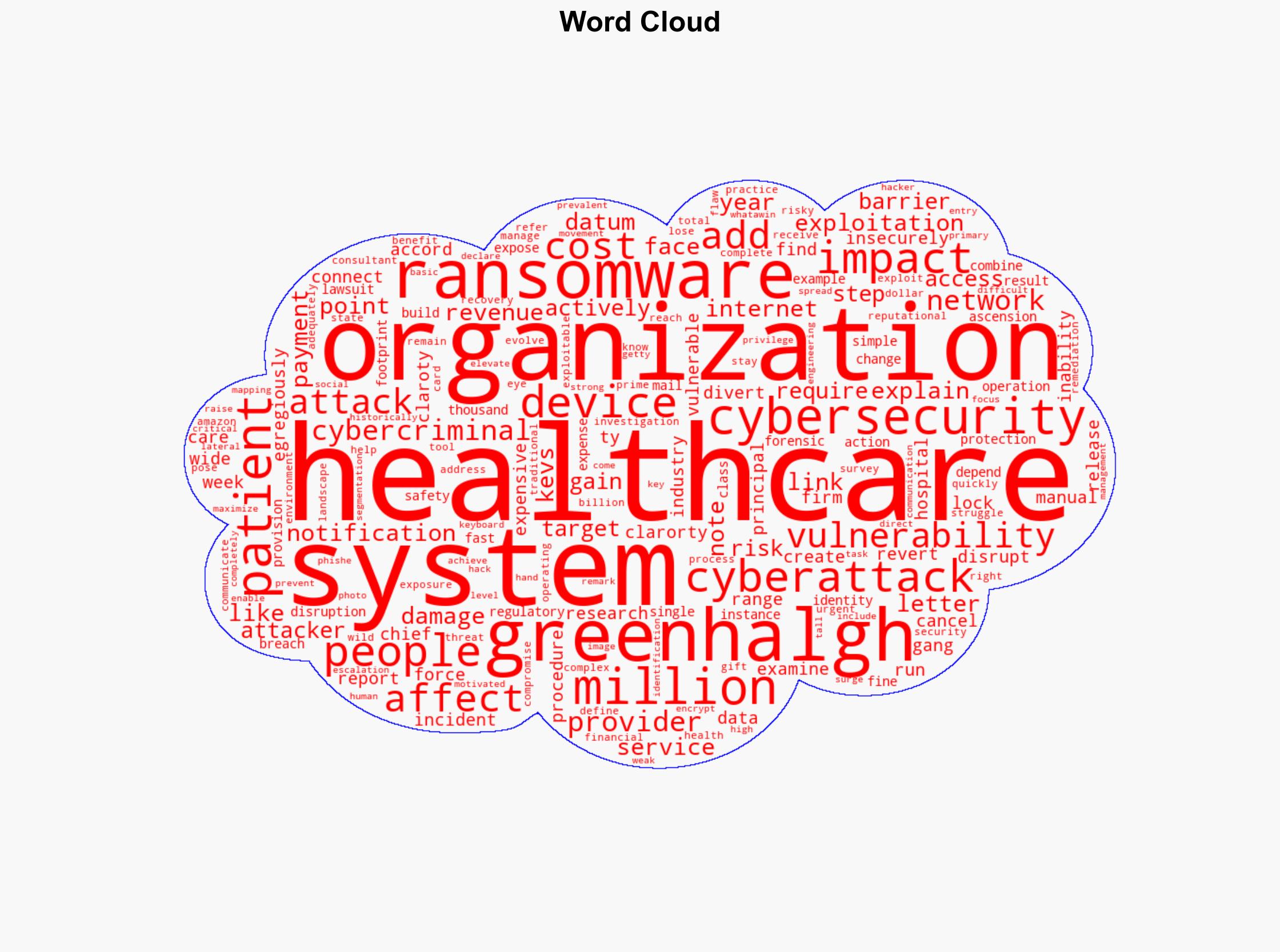 Most Healthcare Providers Remain Highly Vulnerable To Ransomware Attacks - MedCity News - Image 1
