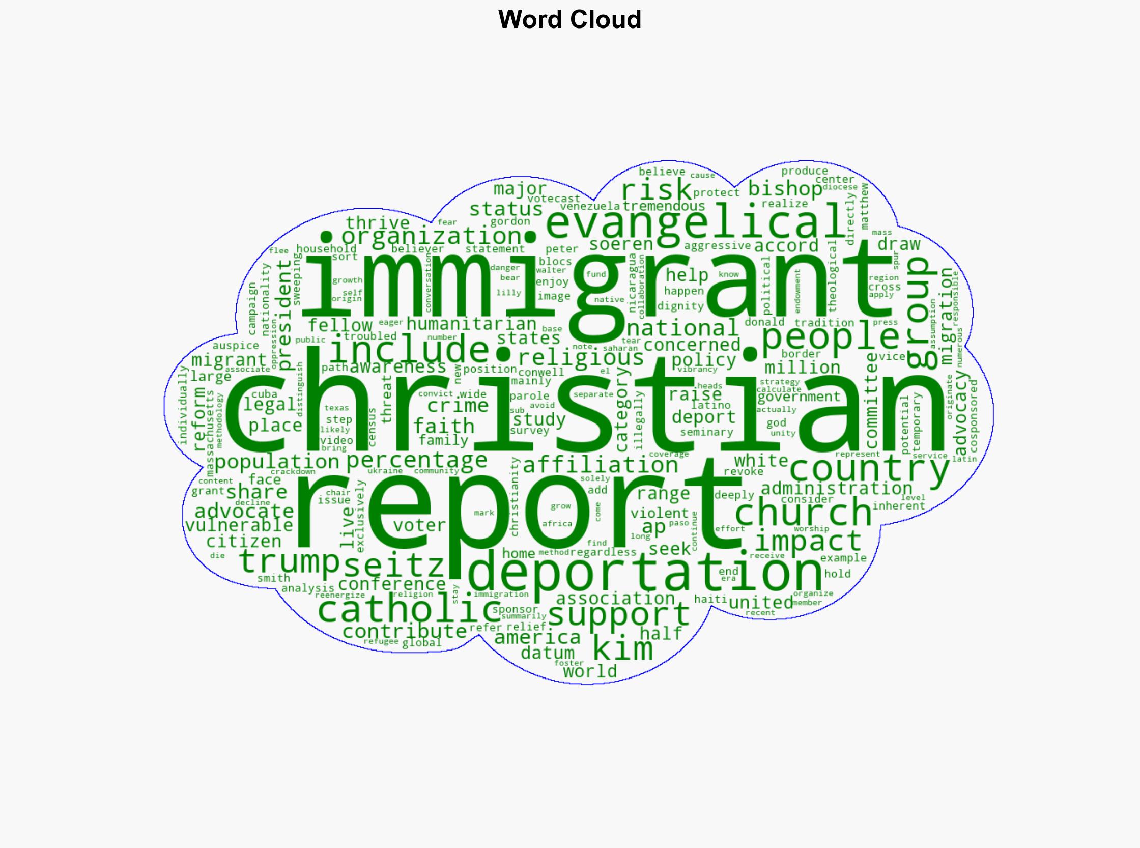 Most immigrants at risk of deportation from US are Christian report finds - Boston Herald - Image 1