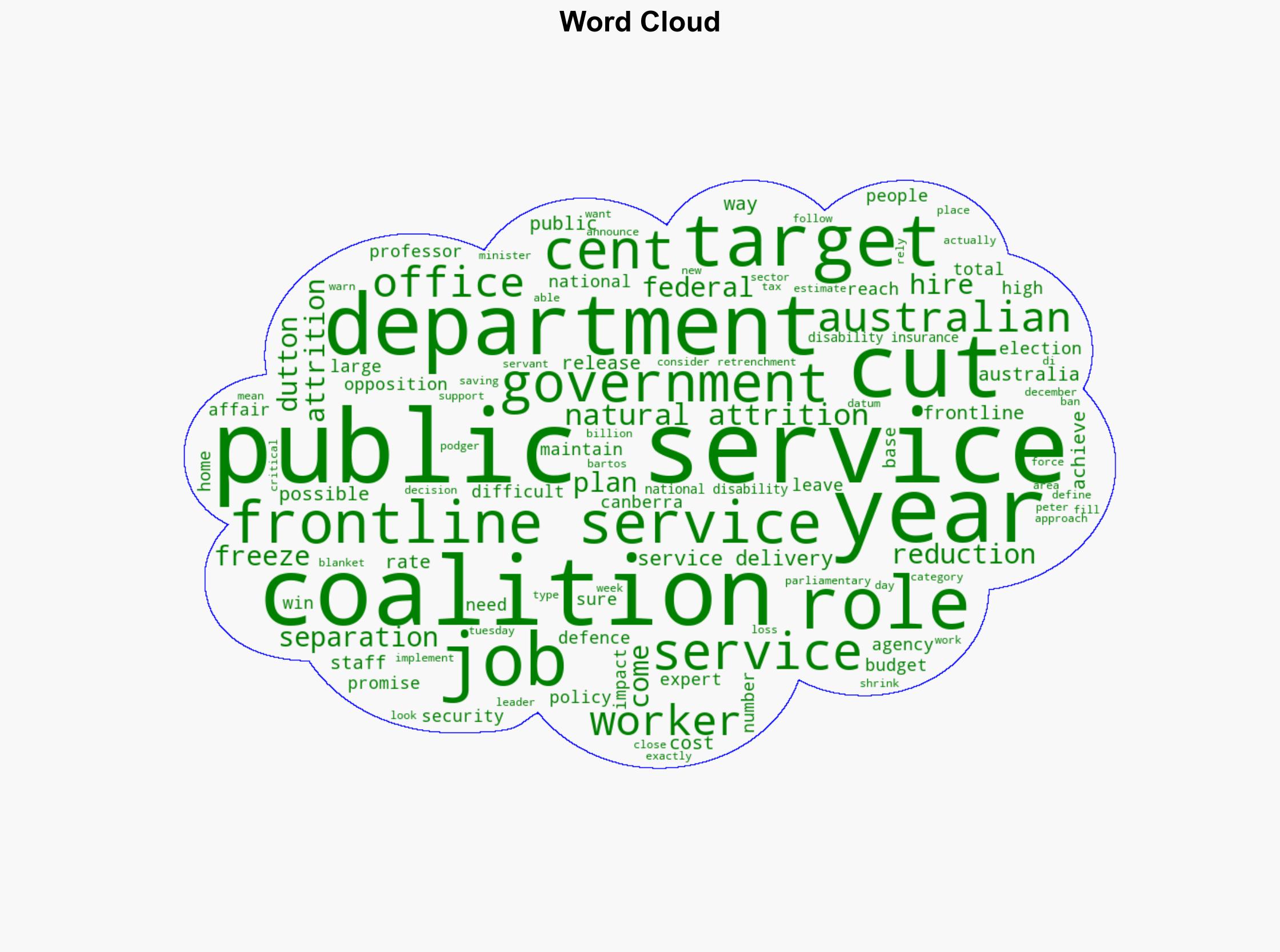 Most public servant attrition comes from services national security roles - ABC News (AU) - Image 1
