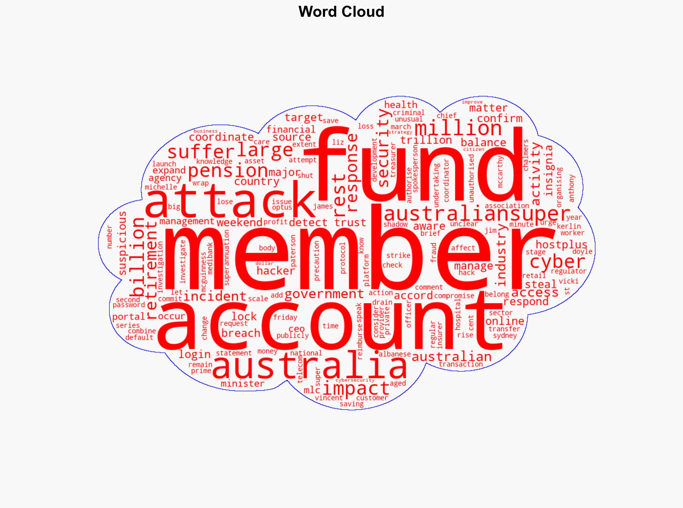 Multiple Australian pension funds hit by coordinated hacking media reports say - CNA - Image 1