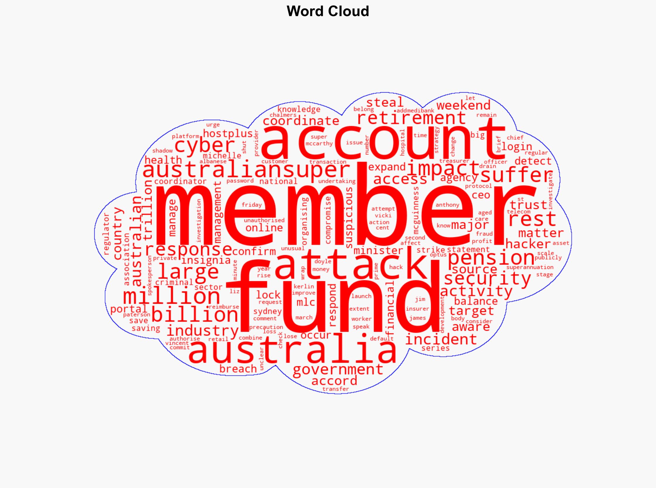 Multiple Australian pension funds hit by cyber-hacking - CNA - Image 1
