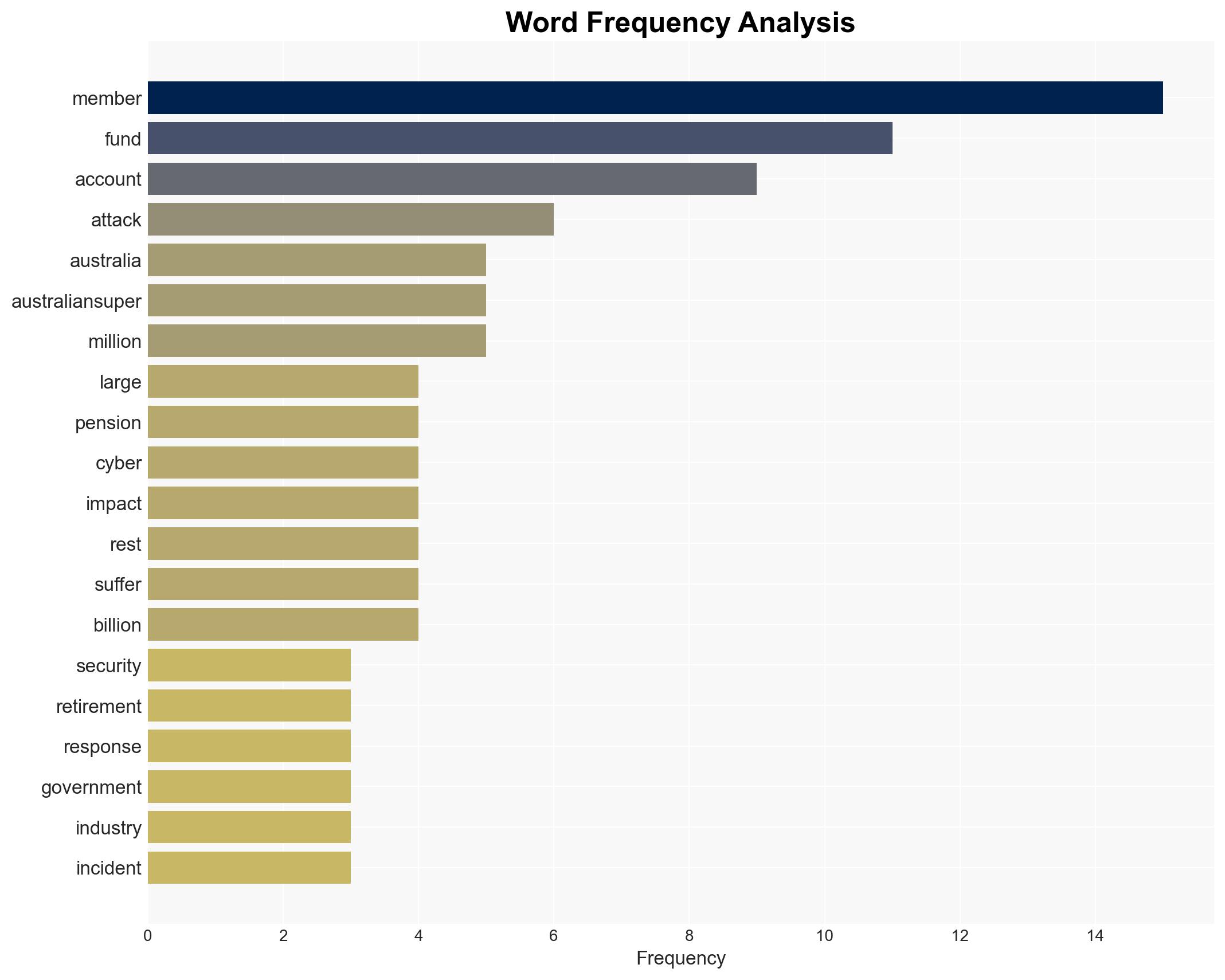 Multiple Australian pension funds hit by cyber-hacking - CNA - Image 3