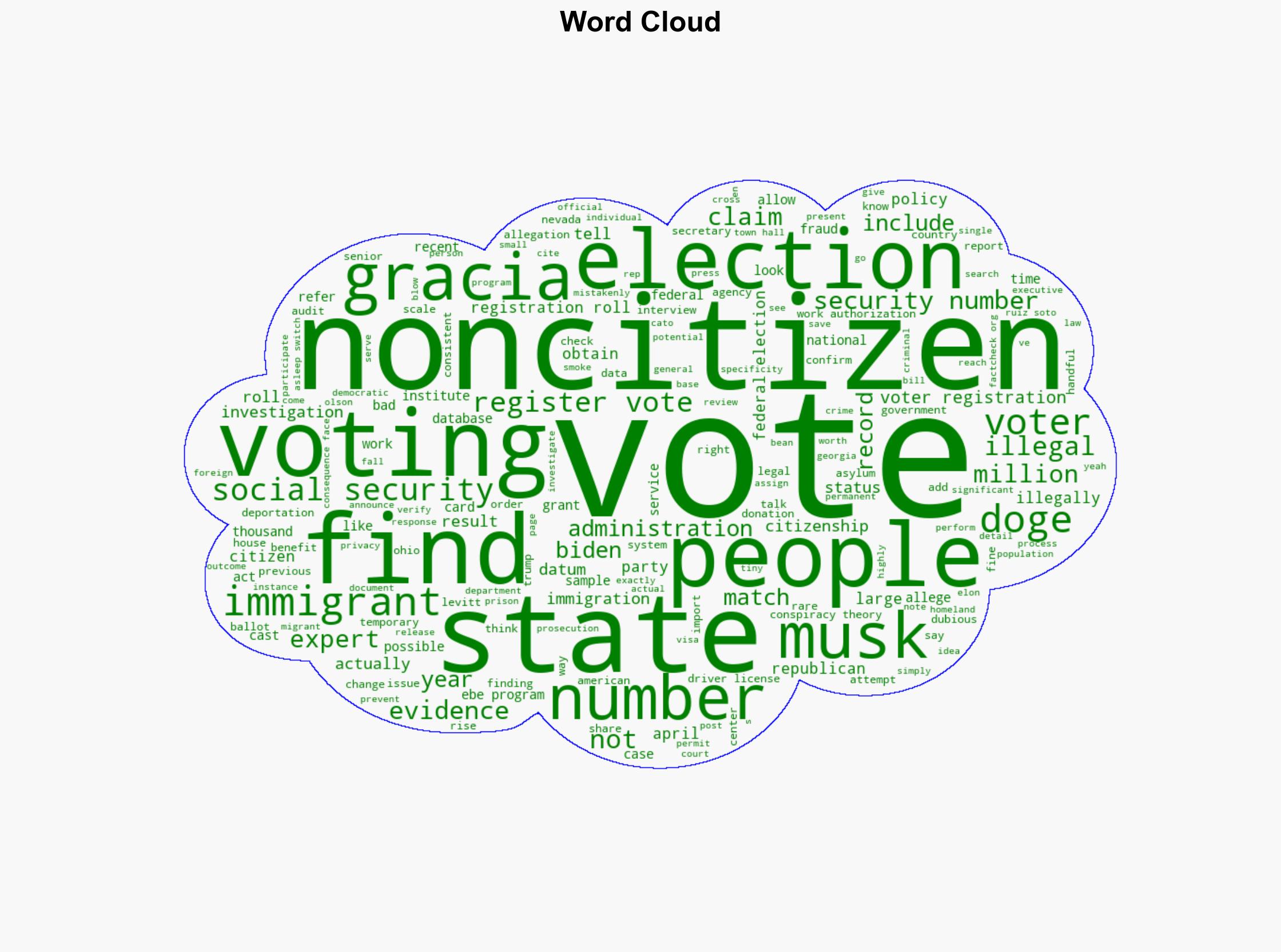 Musks Unsupported Claim to Have Unveiled Massive Illegal Voting by Noncitizens - FactCheck.org - Image 1