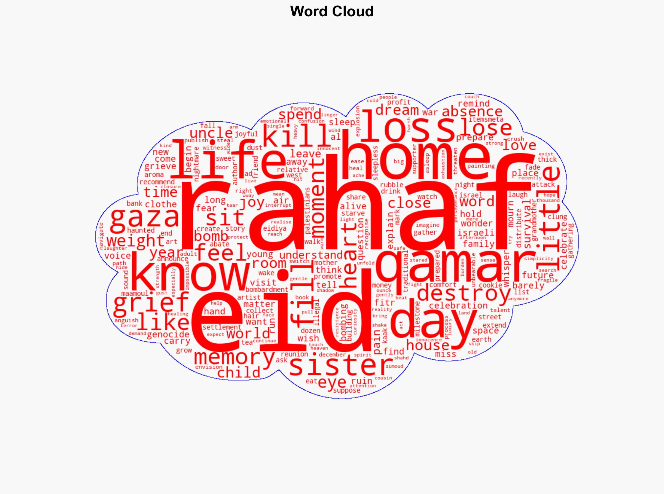 My sister was the joy of every Eid Now she is gone - Al Jazeera English - Image 1