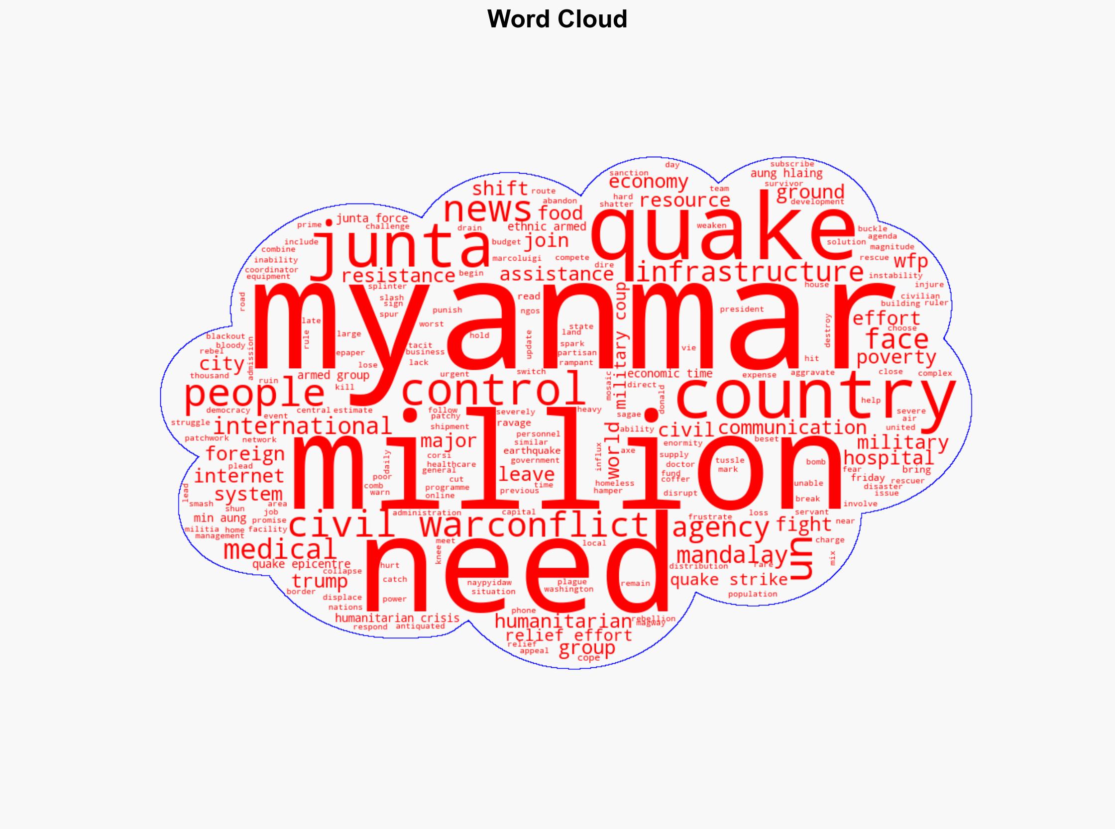 Myanmar earthquake A nation unprepared for disaster - The Times of India - Image 1