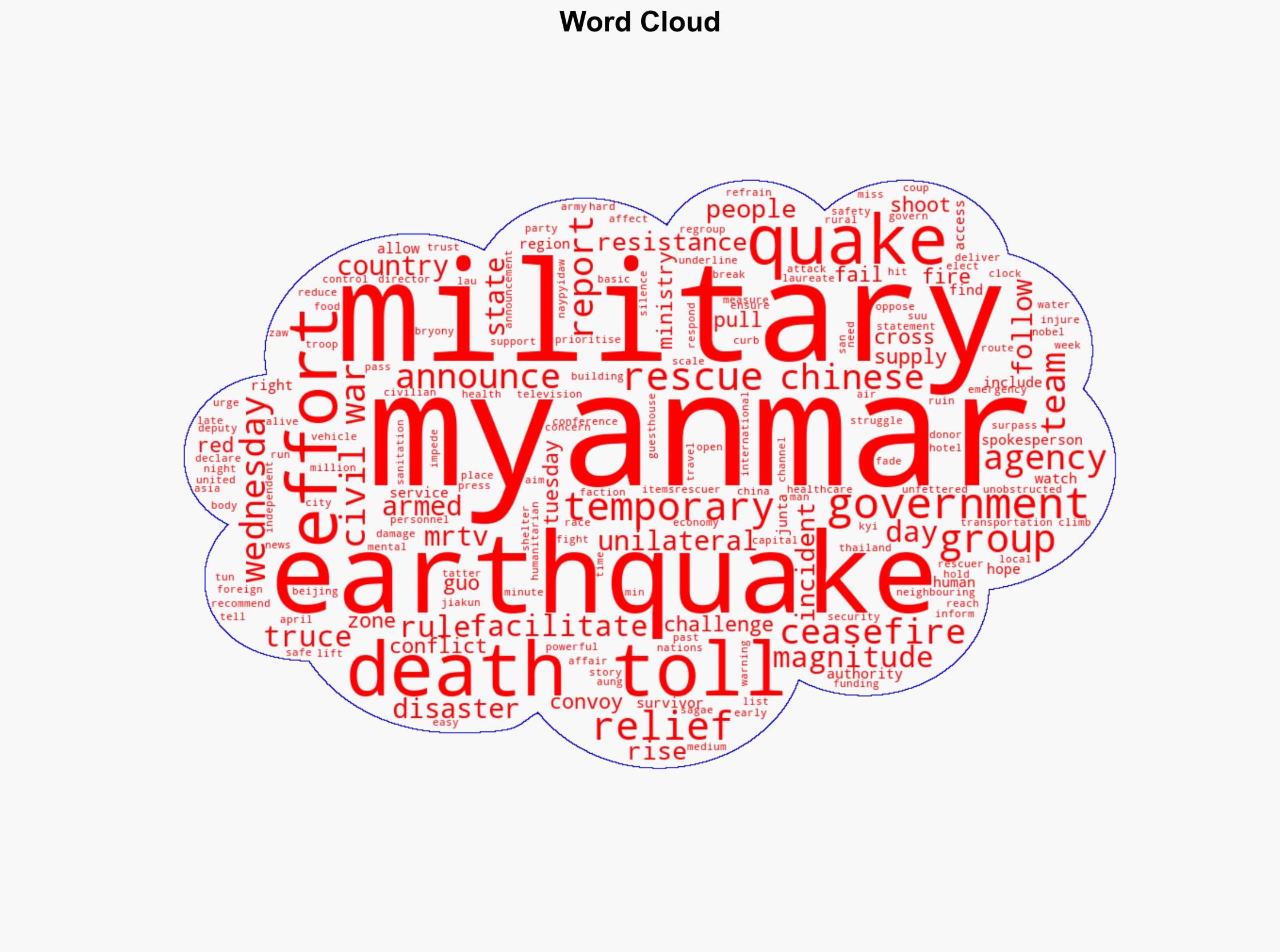 Myanmar earthquake death toll nears 2900 as rescue efforts continue - Al Jazeera English - Image 1