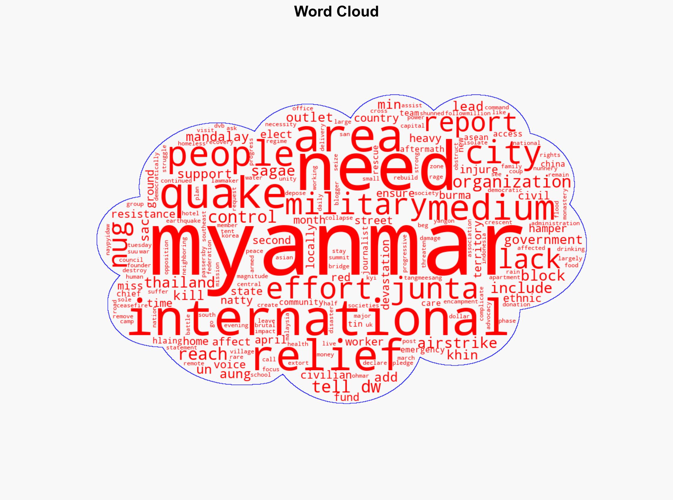 Myanmar earthquake relief hampered by lack of aid airstrikes - DW (English) - Image 1