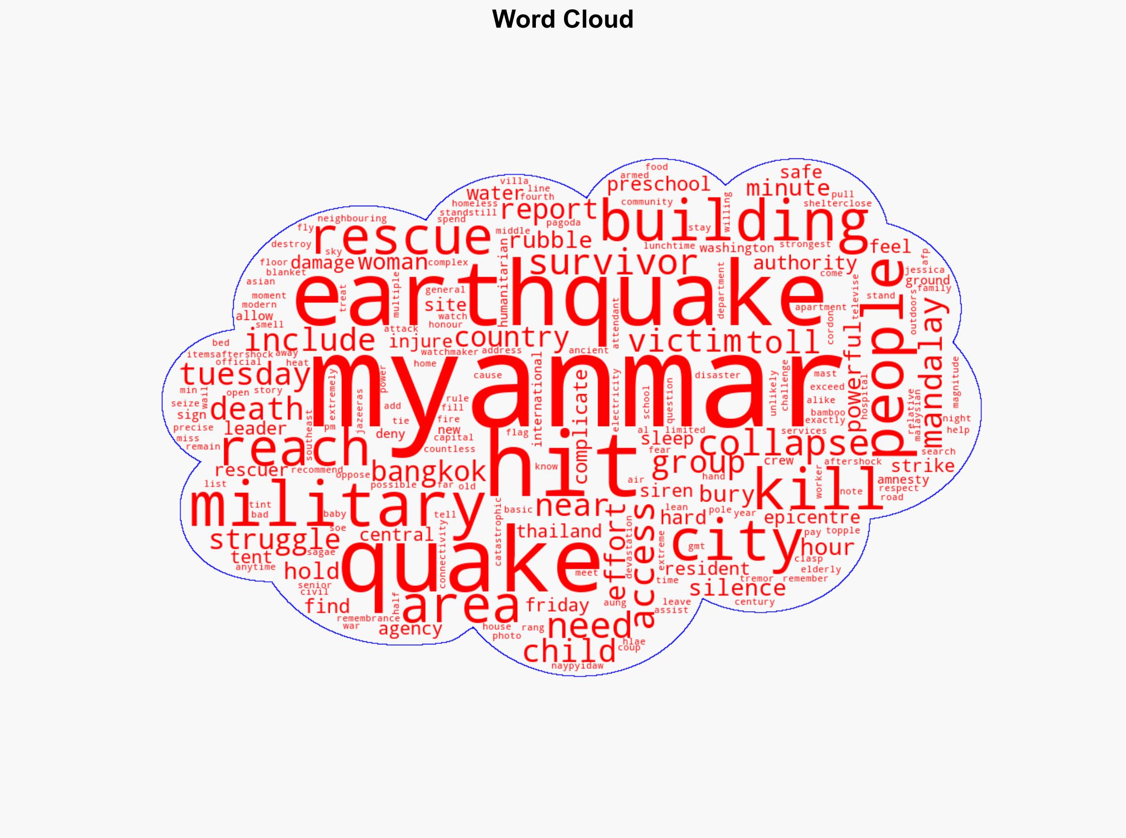 Myanmar holds minute of silence as death toll from earthquake tops 2700 - Al Jazeera English - Image 1