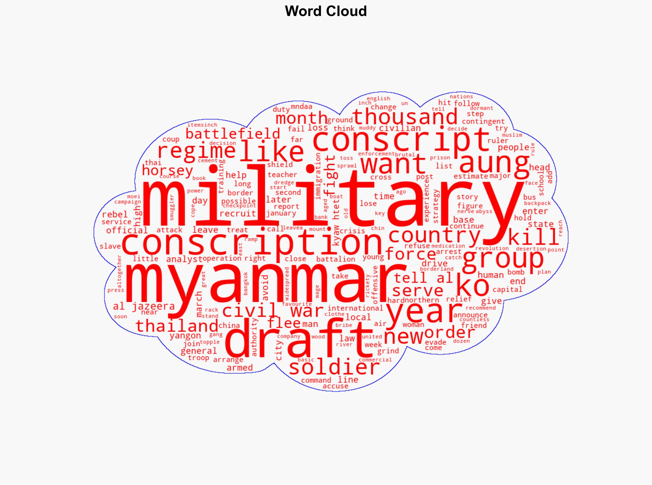 Myanmars military drafts thousands in first year of conscription drive - Al Jazeera English - Image 1