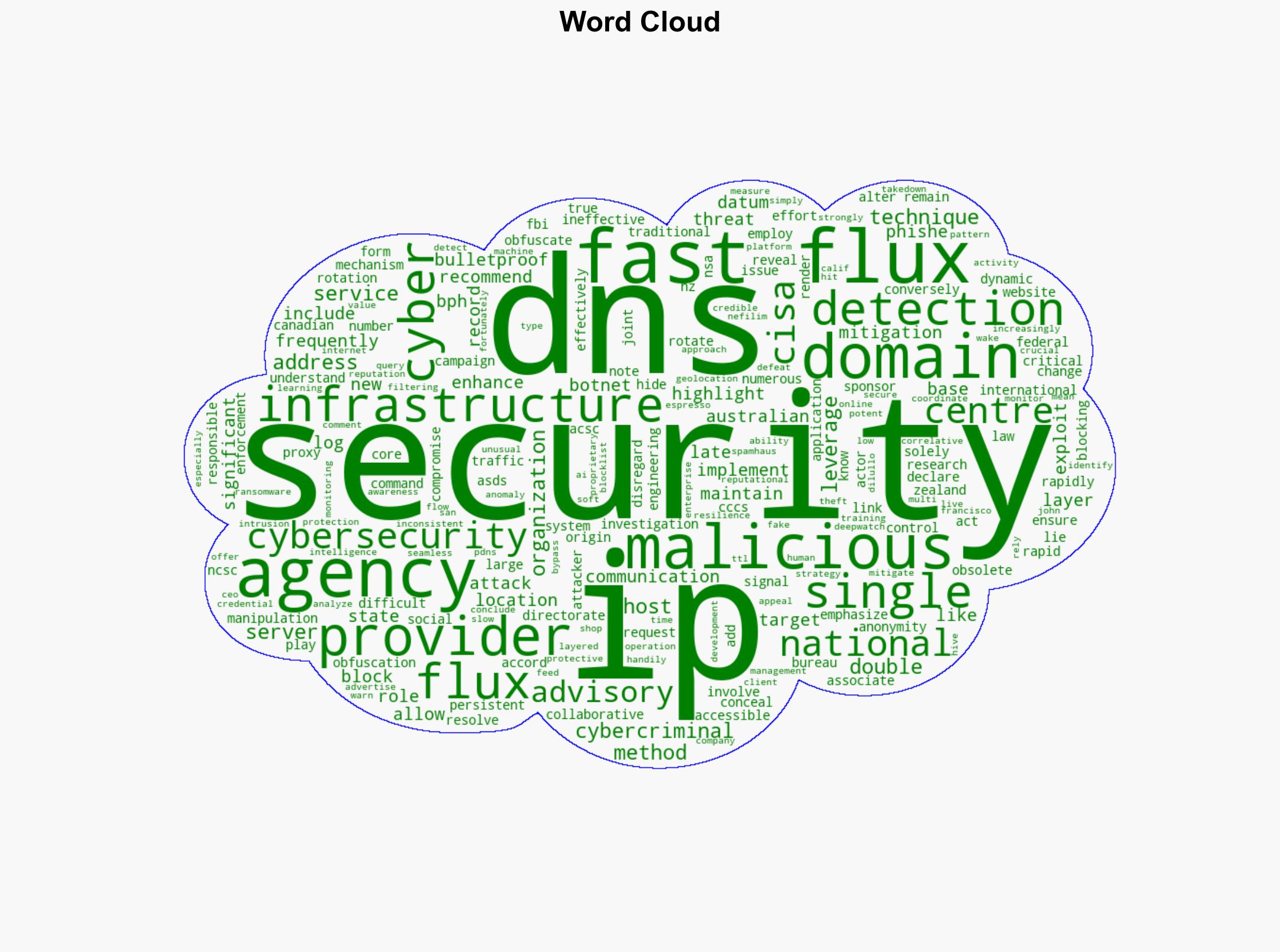 NSA and Global Allies Declare Fast Flux a National Security Threat - HackRead - Image 1