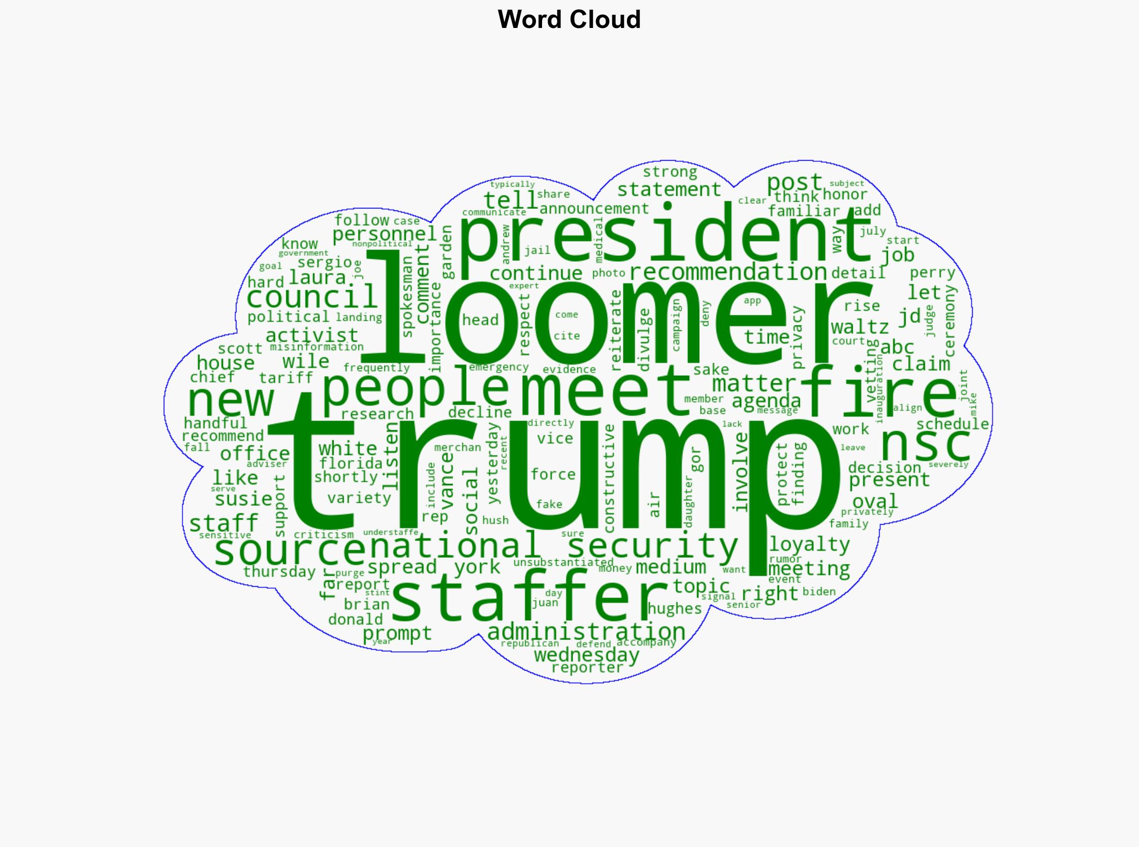 NSC staffers fired after Trump met with far-right activist Laura Loomer Sources - ABC News - Image 1