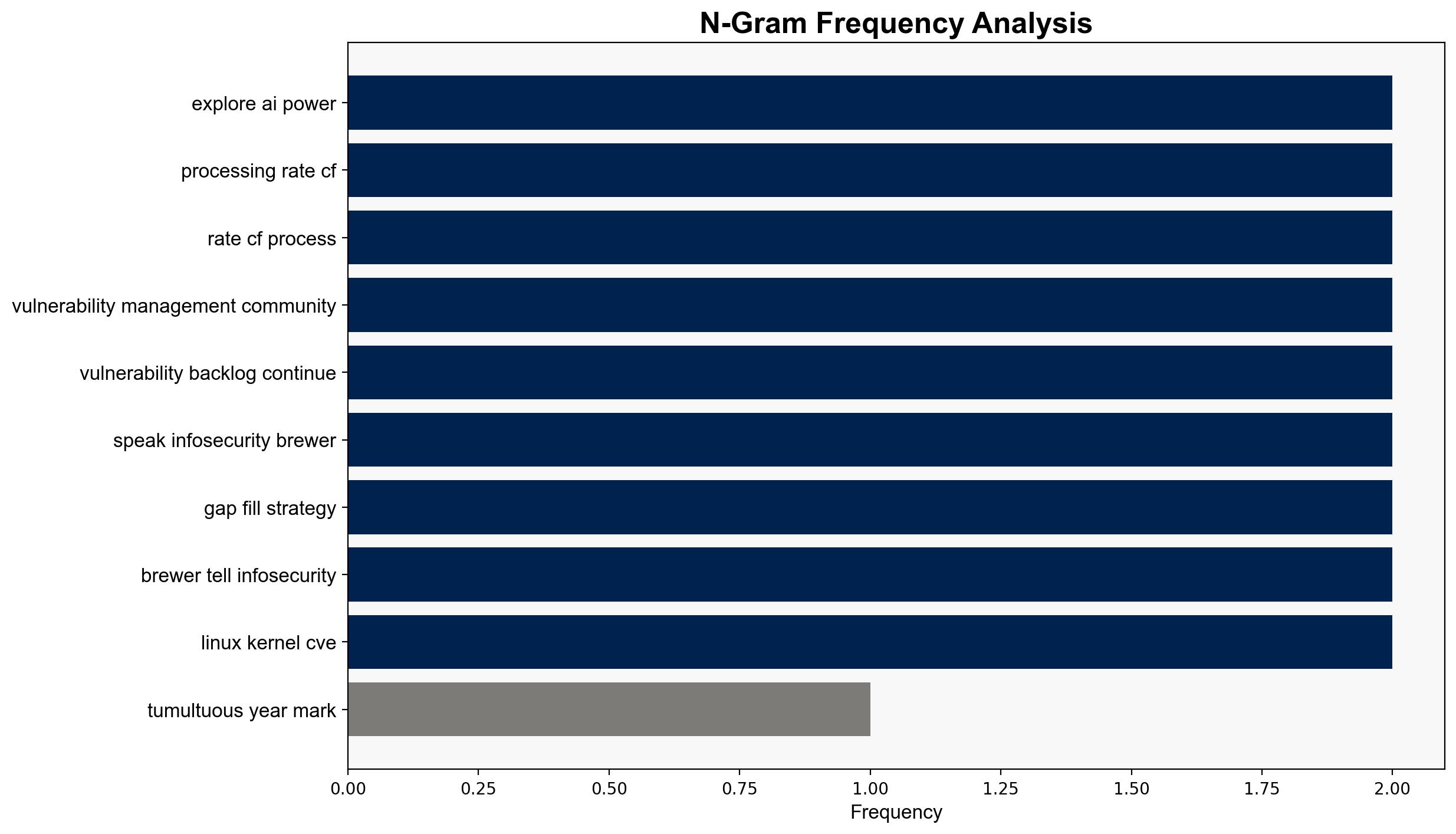 NVD Revamps Operations as Vulnerability Reporting Surges - Infosecurity Magazine - Image 3
