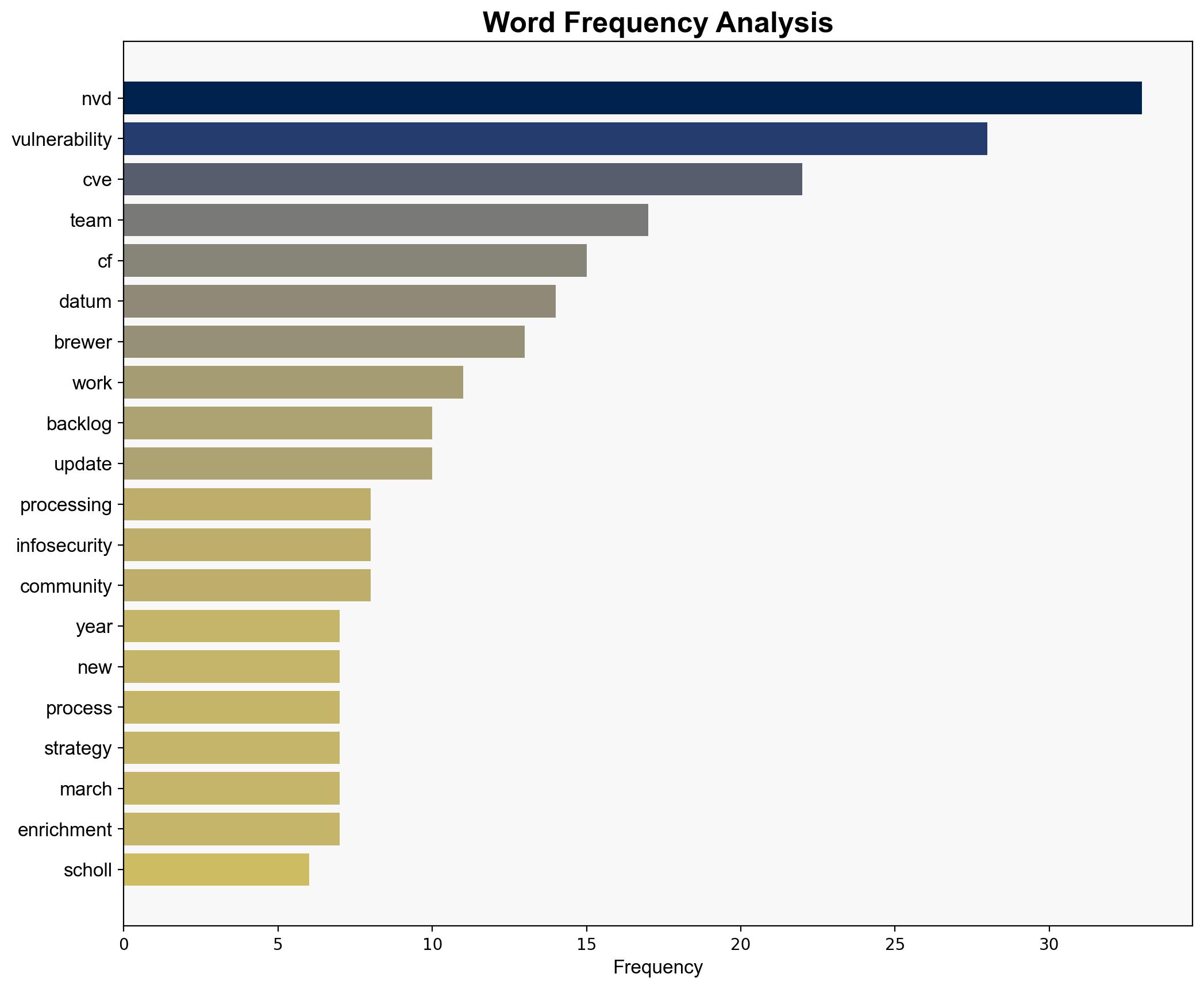 NVD Revamps Operations as Vulnerability Reporting Surges - Infosecurity Magazine - Image 2