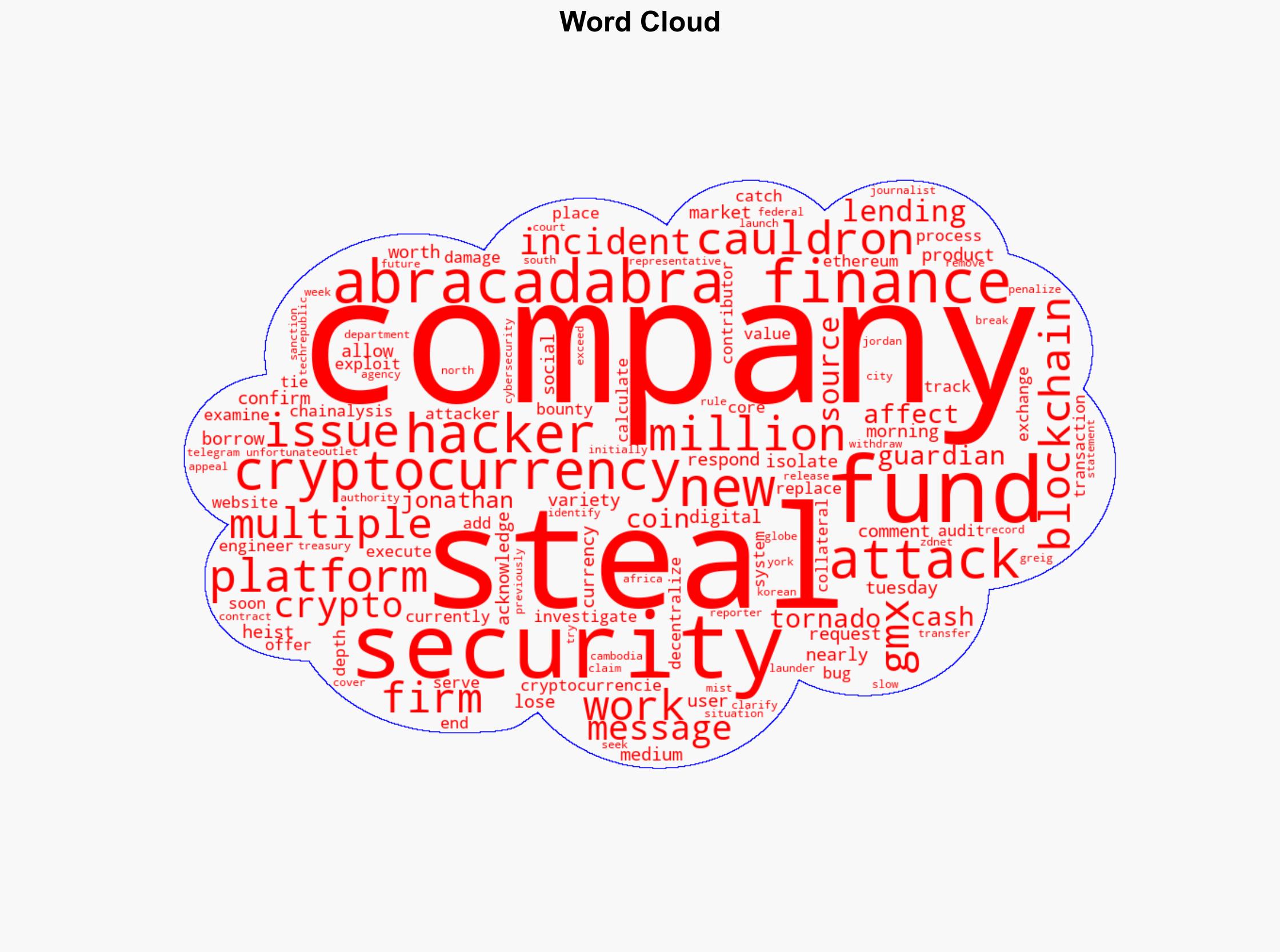 Nearly 13M stolen from Abracadabra Finance in crypto heist - Therecord.media - Image 1