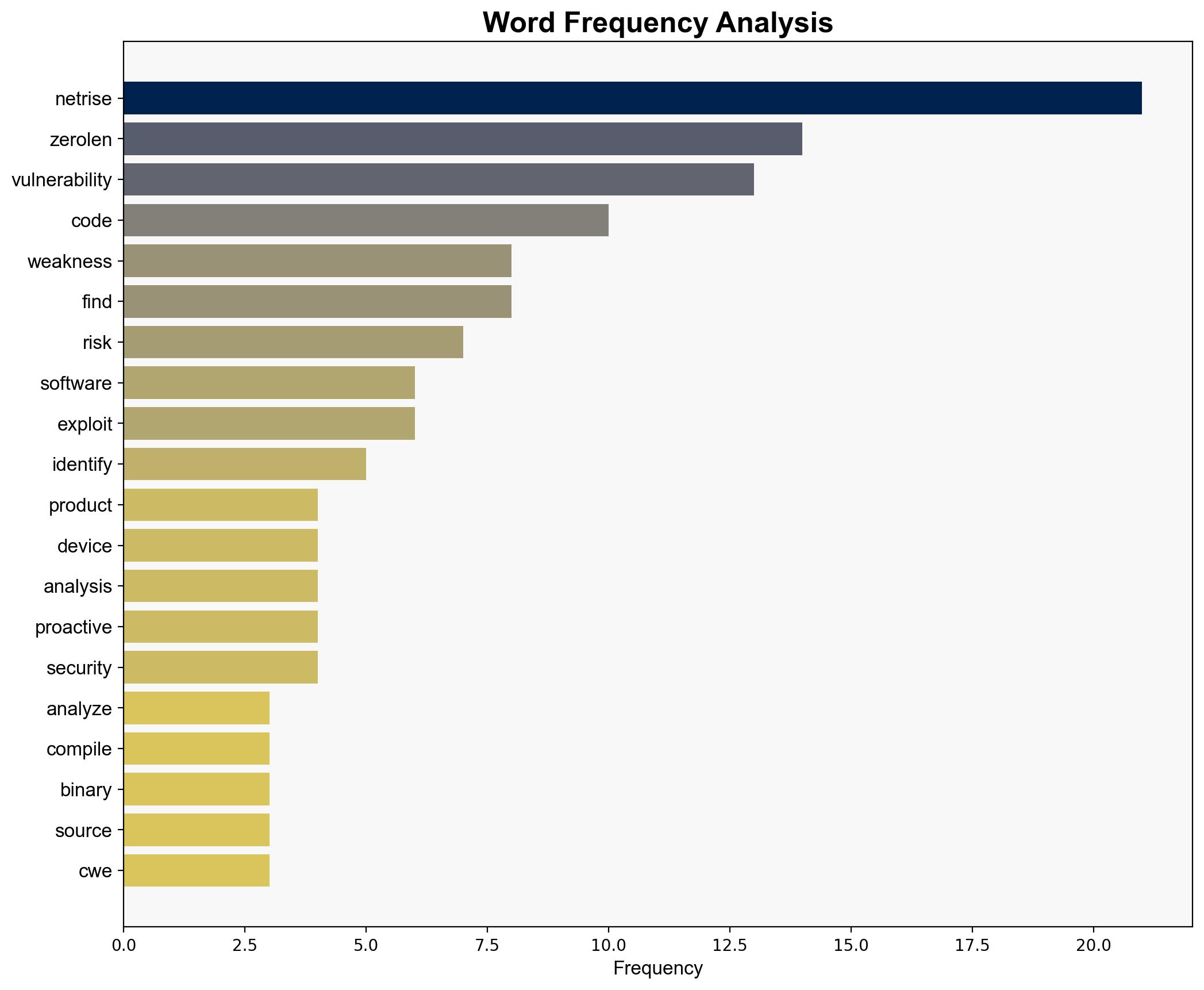 NetRise ZeroLens identifies undisclosed software weaknesses - Help Net Security - Image 3