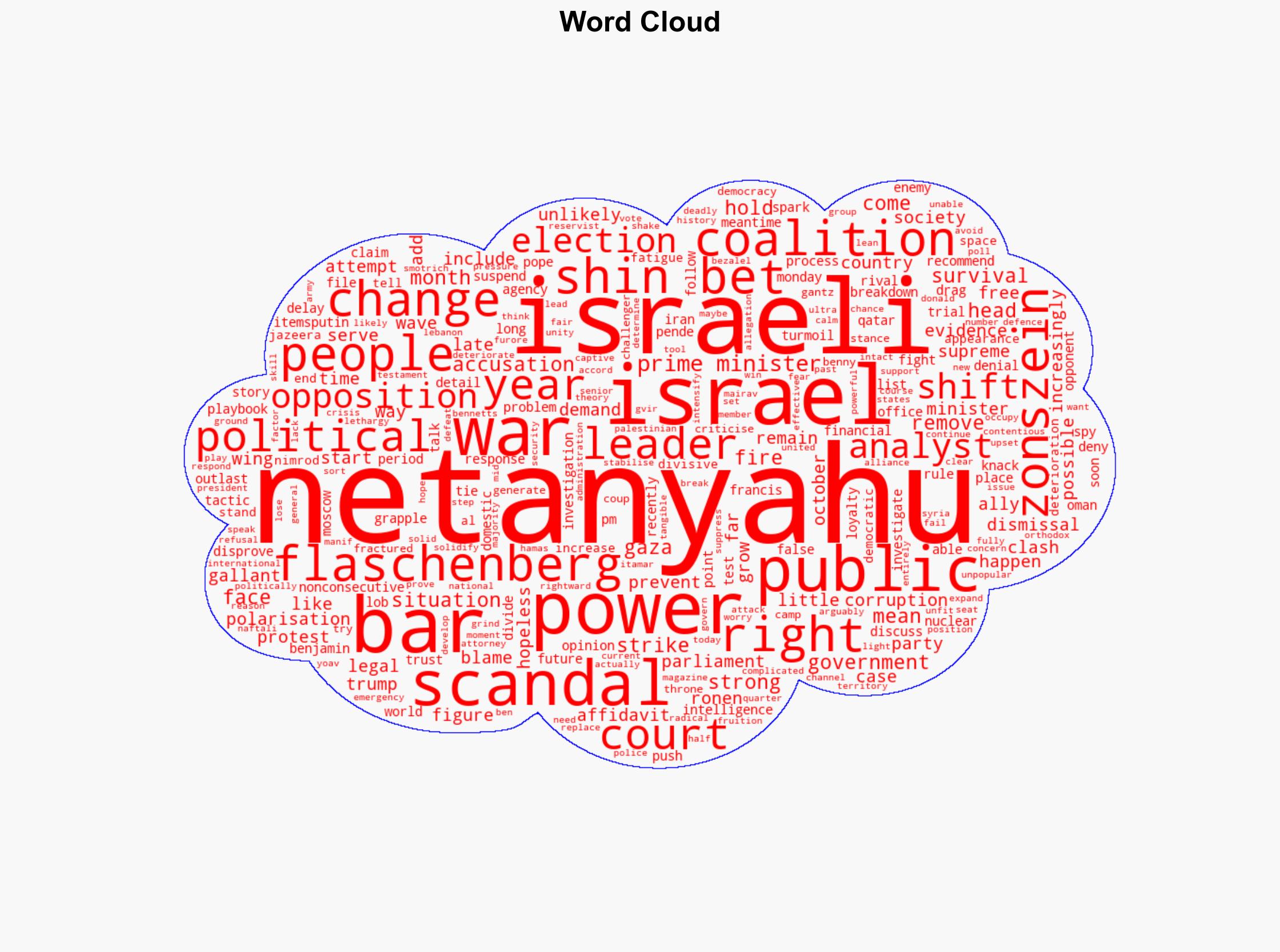 Netanyahus survival tactics tested amid Israel Shin Bet heads accusations - Al Jazeera English - Image 1