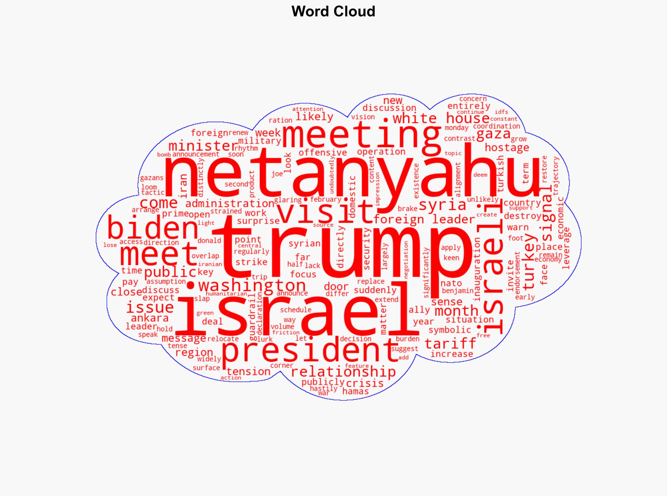Netanyahu's visit to Trump's White House prove stronger US-Israel ties - The Jerusalem Post - Image 1