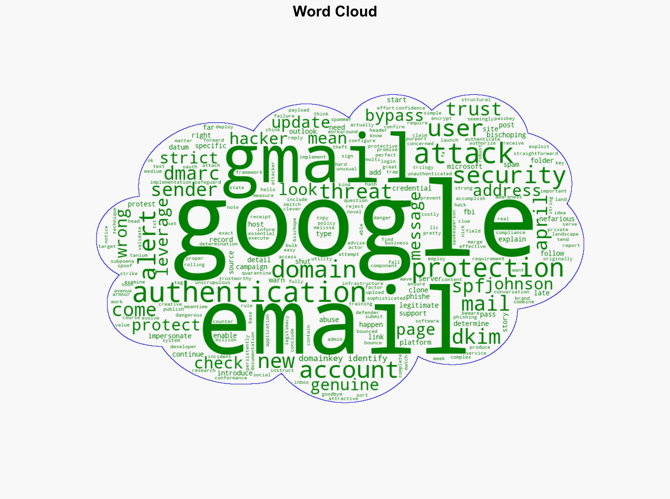 New Gmail Warning Do Not Open This Email From Google - Forbes - Image 1