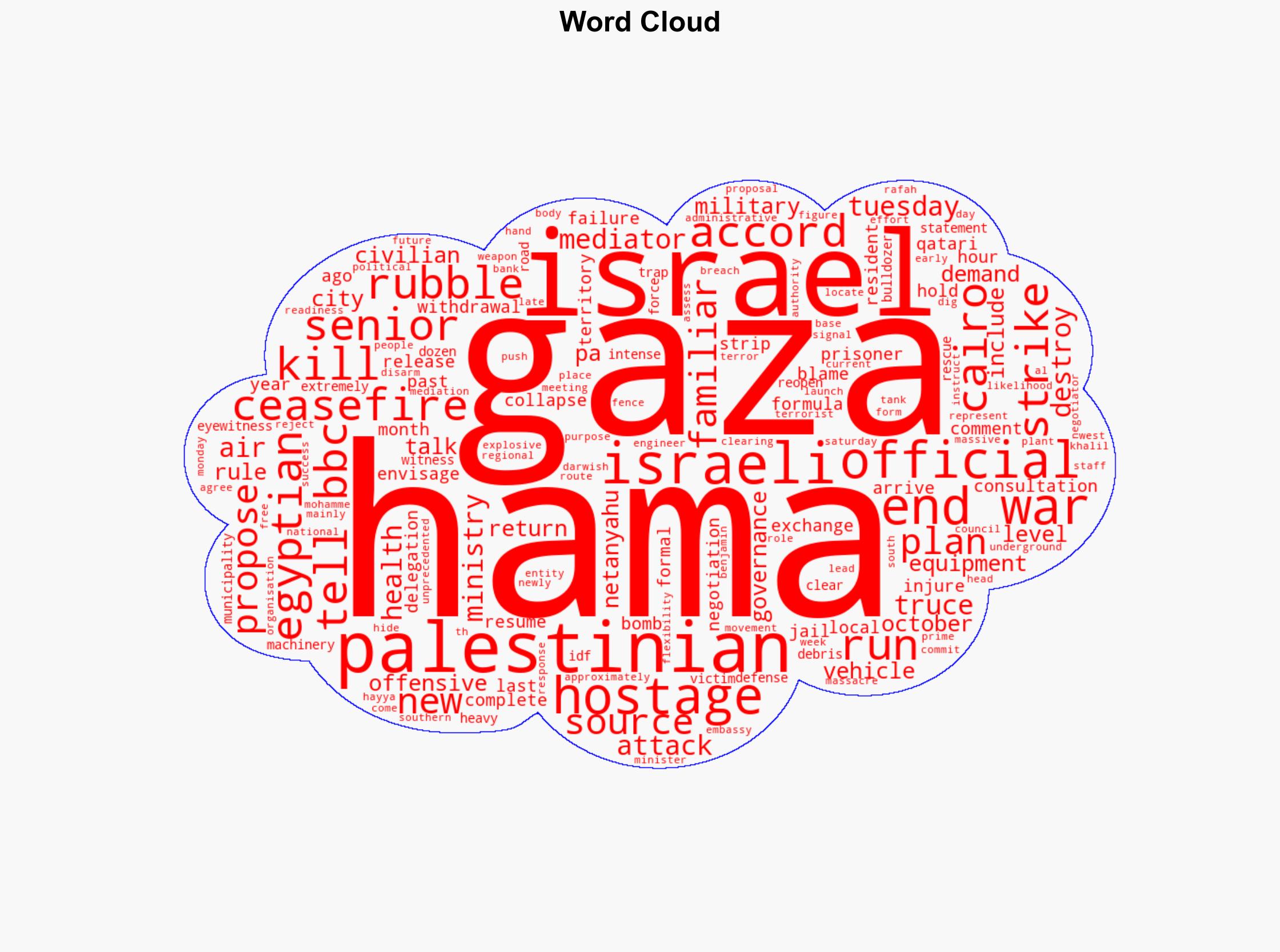 New Israel-Gaza ceasefire plan proposed Hamas source tells BBC - BBC News - Image 1
