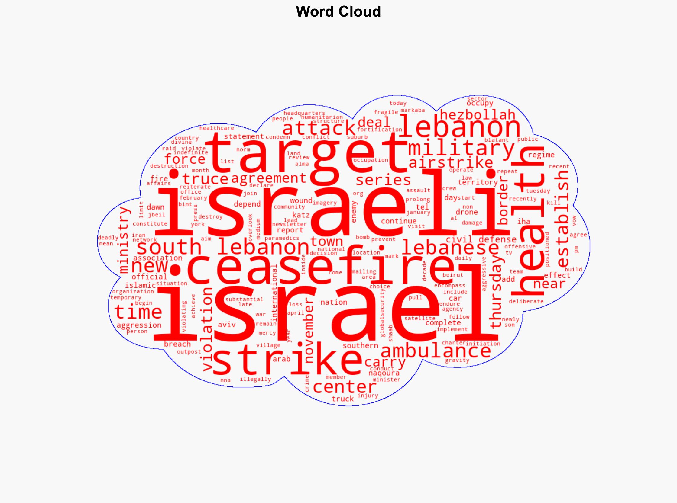 New Israeli strikes target ambulances health center in south Lebanon despite truce - Globalsecurity.org - Image 1