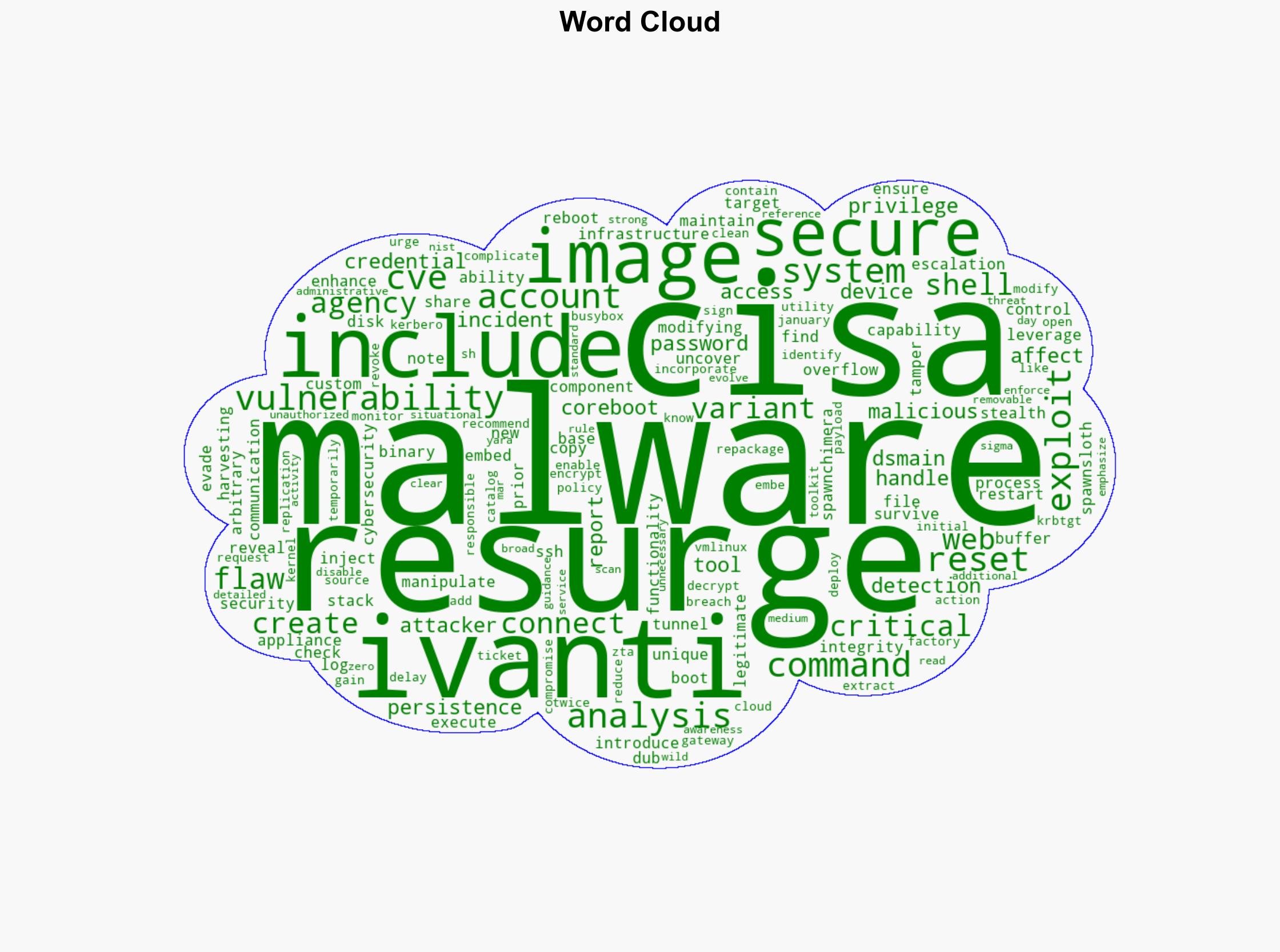 New Malware Variant RESURGE Exploits Ivanti Vulnerability - Infosecurity Magazine - Image 1