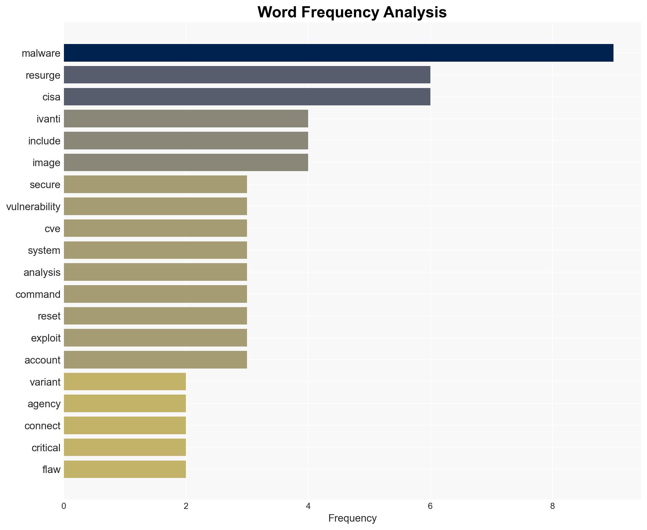 New Malware Variant RESURGE Exploits Ivanti Vulnerability - Infosecurity Magazine - Image 3