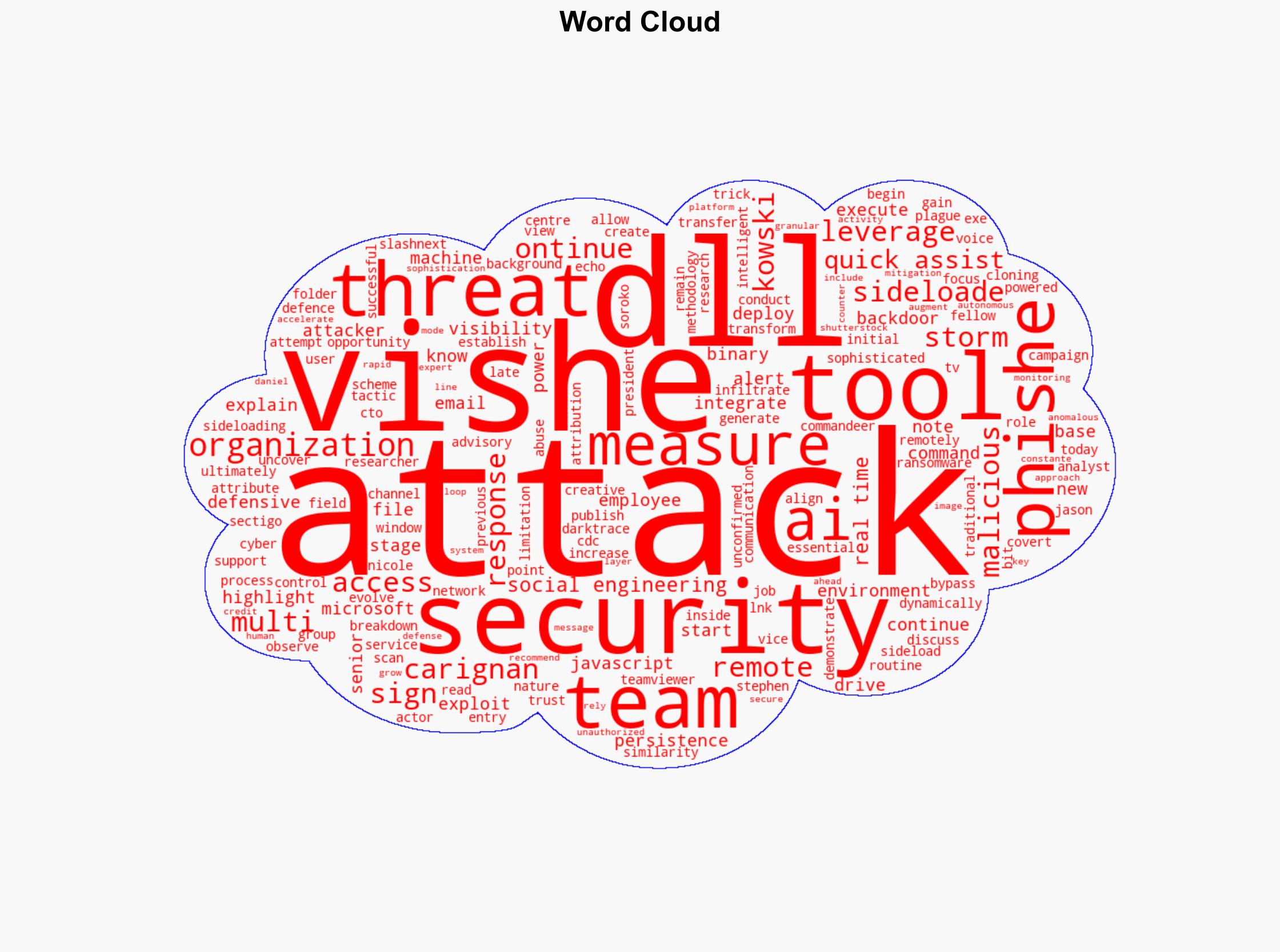 New Phishing Attack Combines Vishing and DLL Sideloading Techniques - Infosecurity Magazine - Image 1