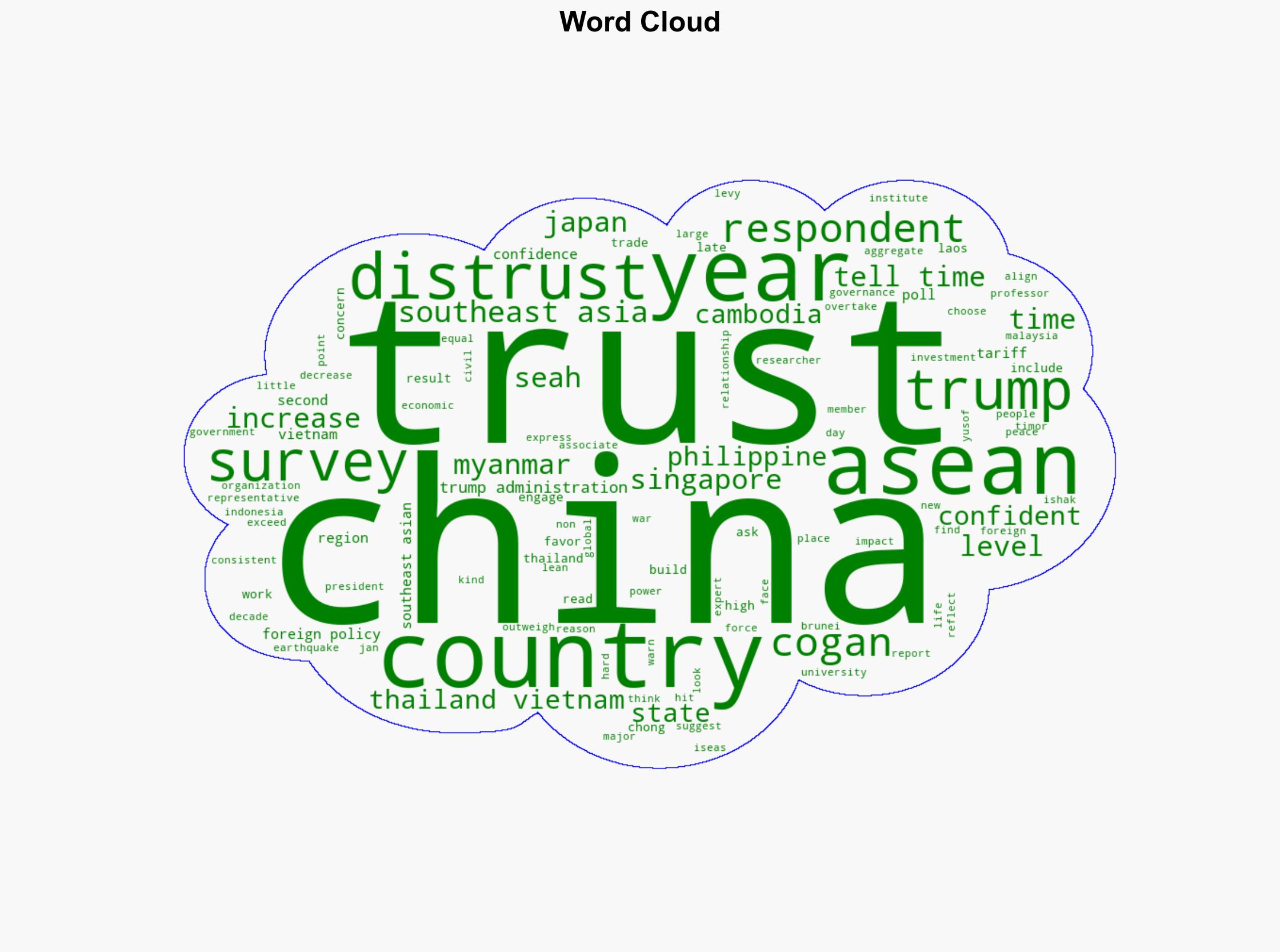 New Southeast Asia Survey Shows Greater Trust in the US Than China This Yearbut Theres a Catch - Time - Image 1