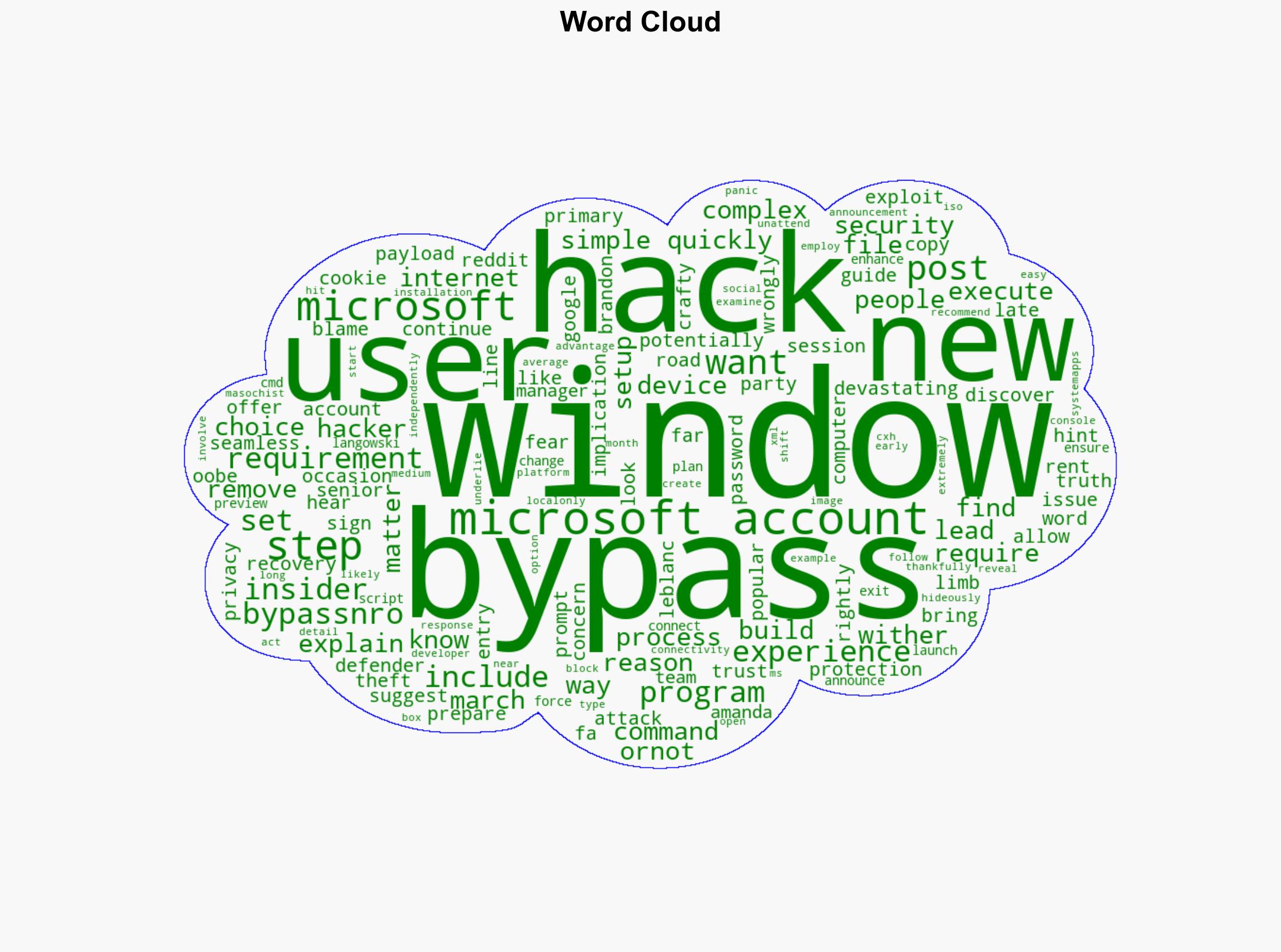 New Windows 11 Account Bypass Hack ConfirmedWhat You Must Do Now - Forbes - Image 1