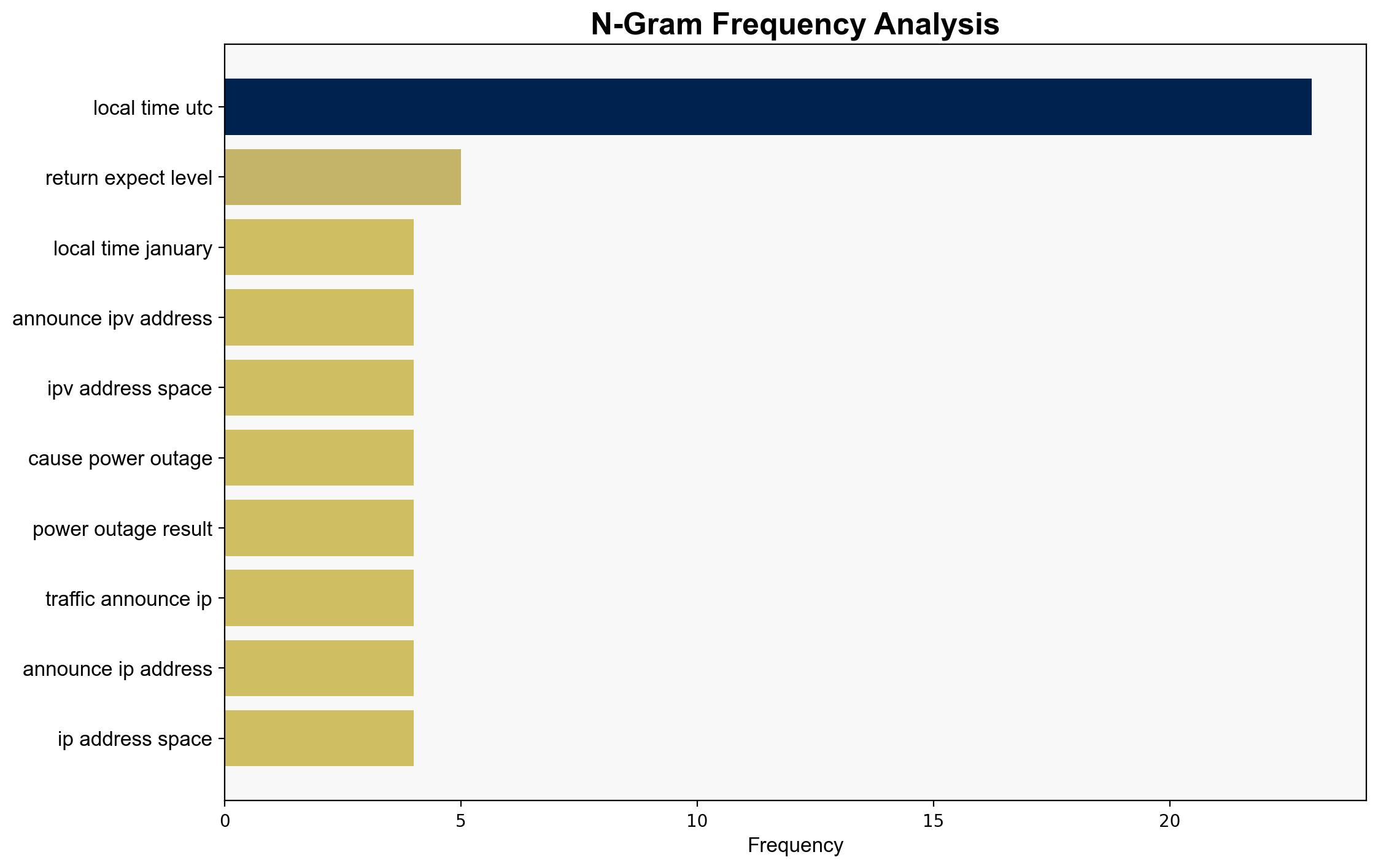 New year no shutdowns the Q1 2025 Internet disruption summary - Cloudflare.com - Image 4