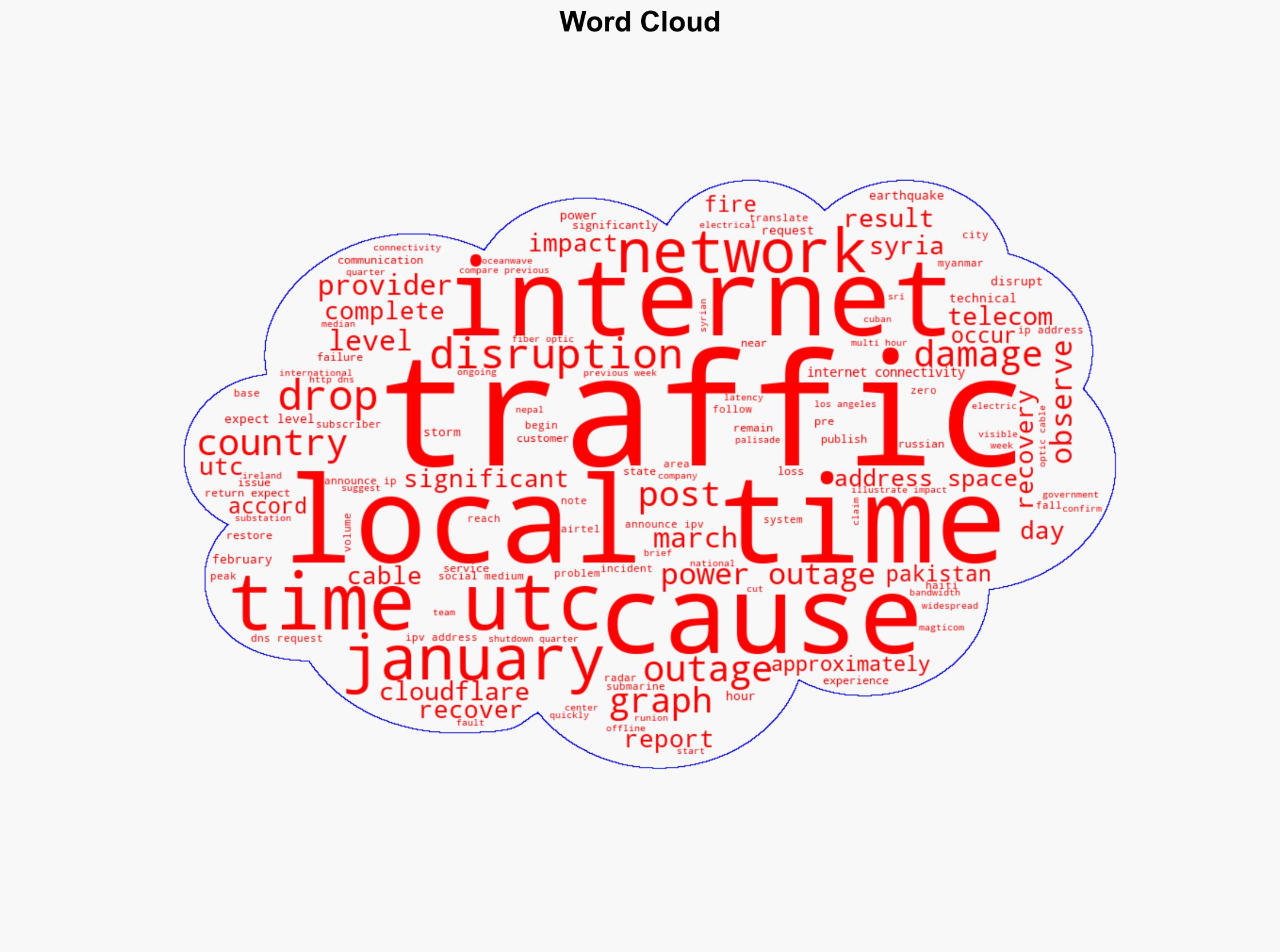 New year no shutdowns the Q1 2025 Internet disruption summary - Cloudflare.com - Image 1