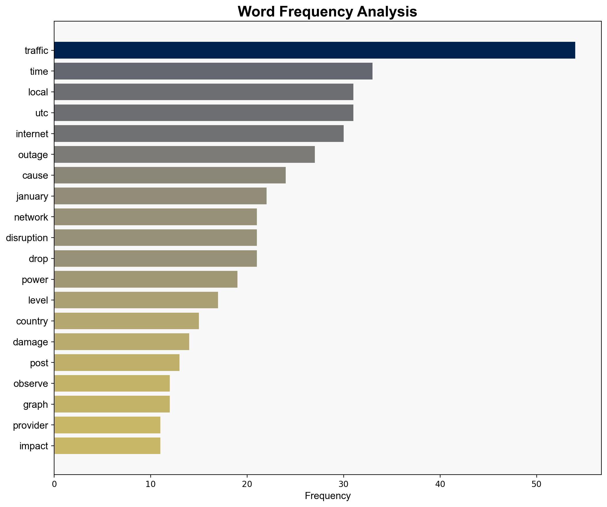 New year no shutdowns the Q1 2025 Internet disruption summary - Cloudflare.com - Image 3