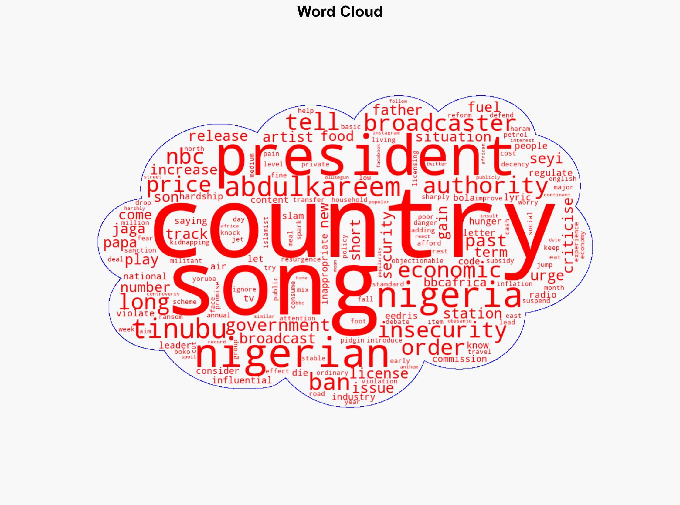 Nigerian song criticising president banned from radio - BBC News - Image 1
