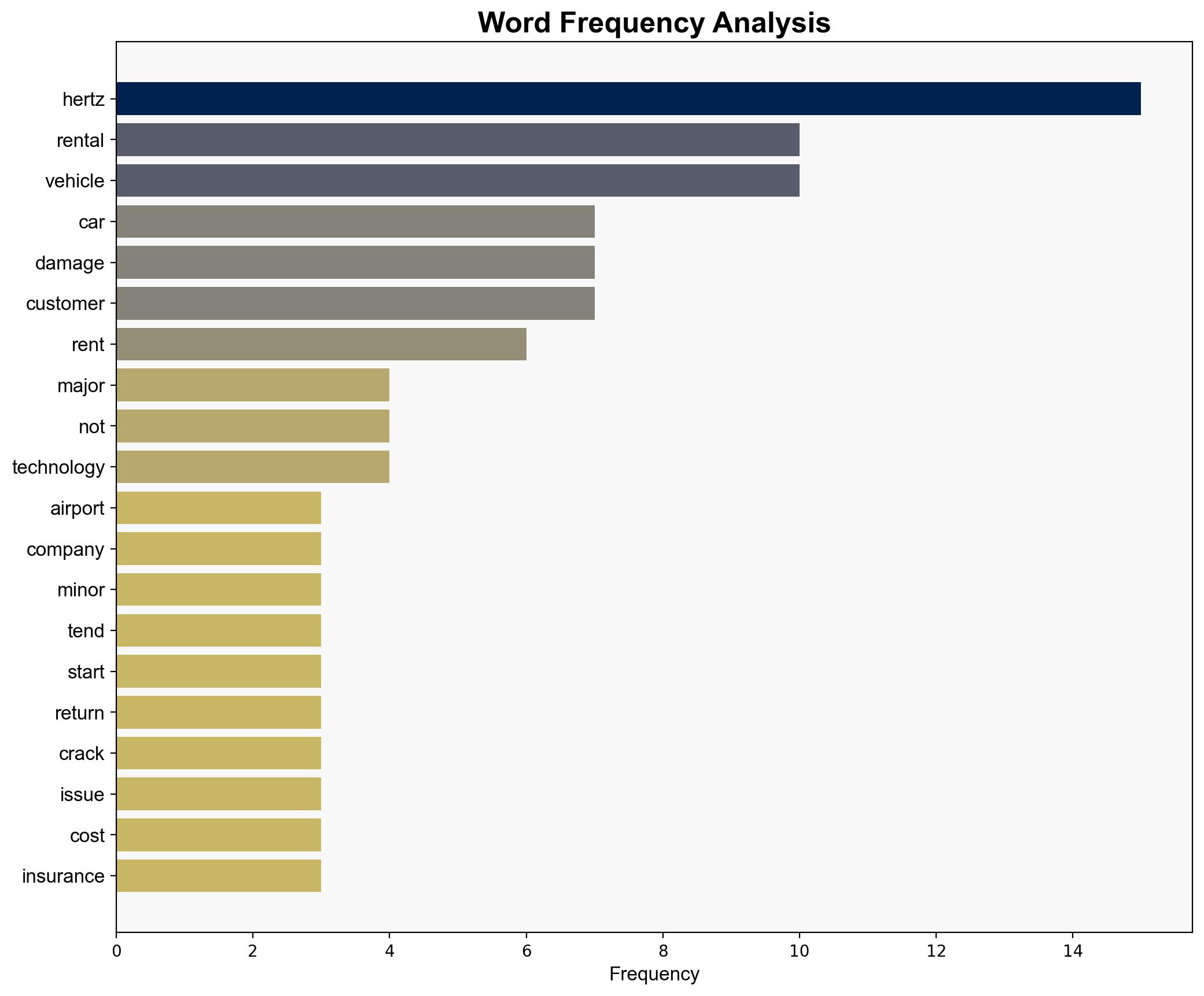 No Ding Goes UnnoticedHertz AI XRay Tunnel Logs Every Scratch At 100 Airport Returns This Year - Viewfromthewing.com - Image 3