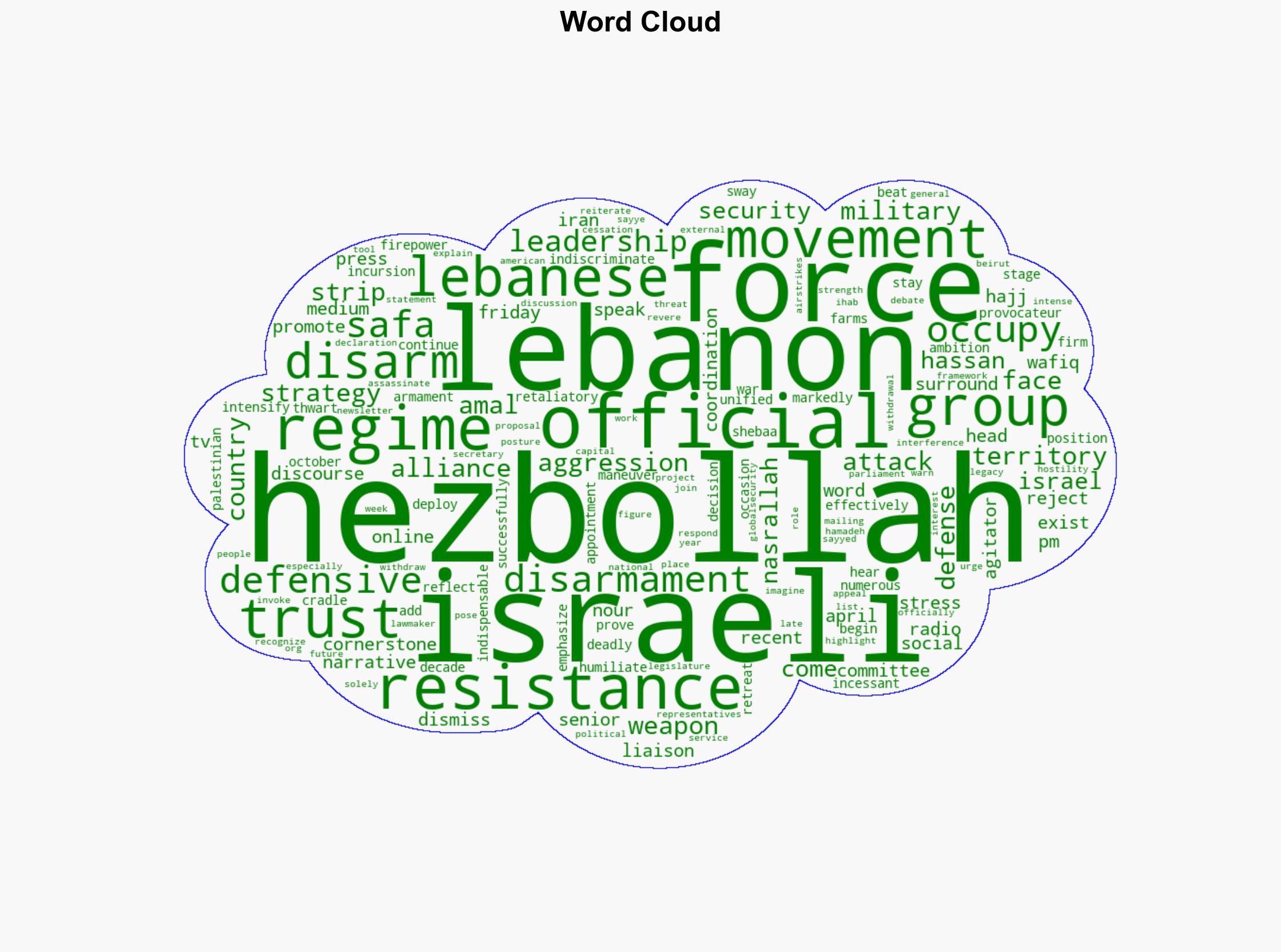 'No force can disarm us' Hezbollah official - Globalsecurity.org - Image 1