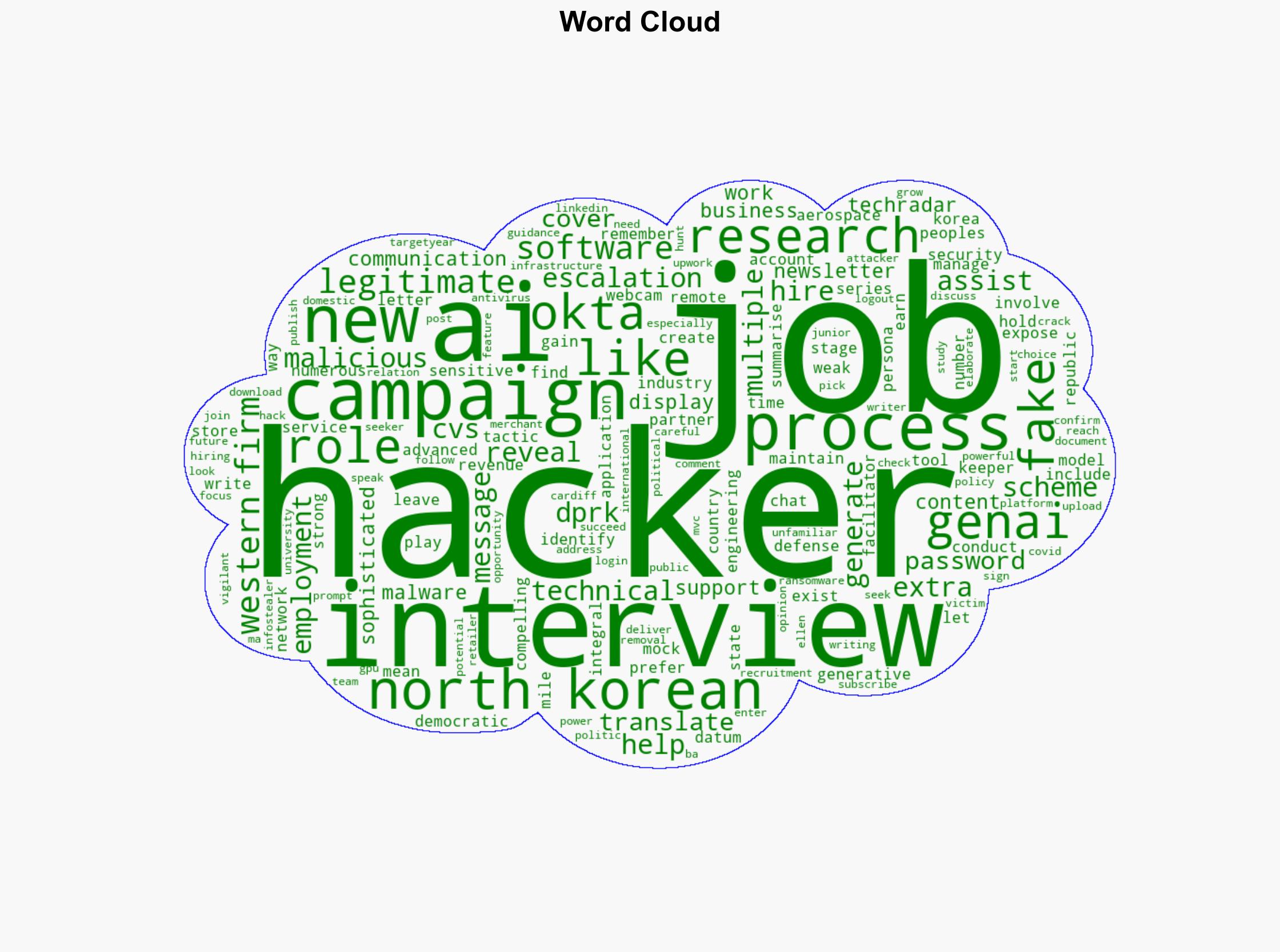 North Korean hackers are using advanced AI tools to help them get hired at Western firms - TechRadar - Image 1