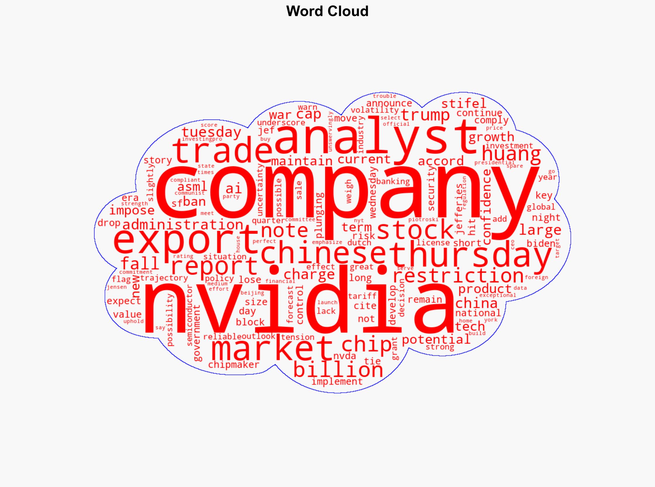 Nvidia has lost 250 billion worth of market cap in almost an instant - Quartz India - Image 1