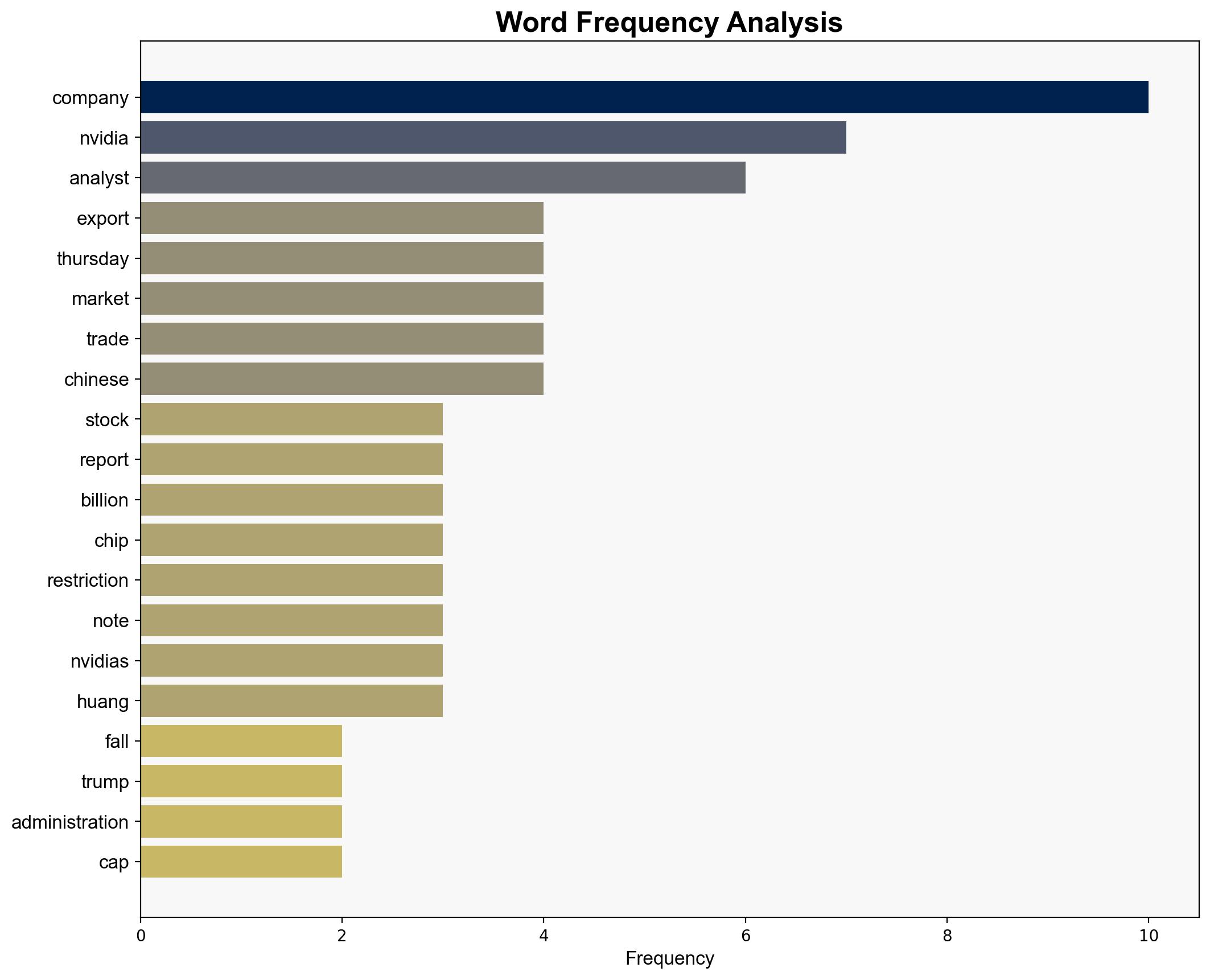 Nvidia has lost 250 billion worth of market cap in almost an instant - Quartz India - Image 3