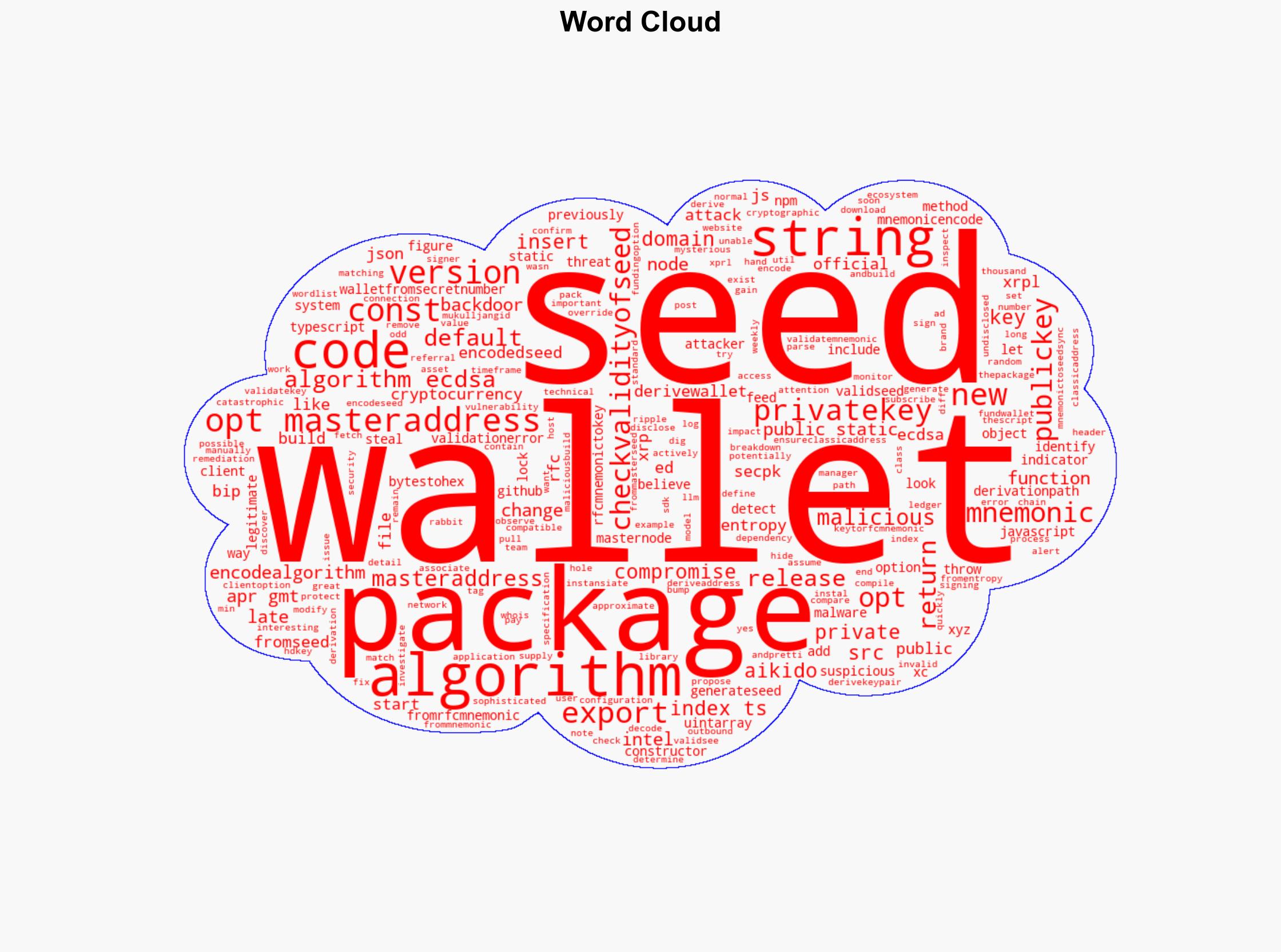 Offical XRP NPM package has been compromised and key stealing malware introduced - Aikido.dev - Image 1