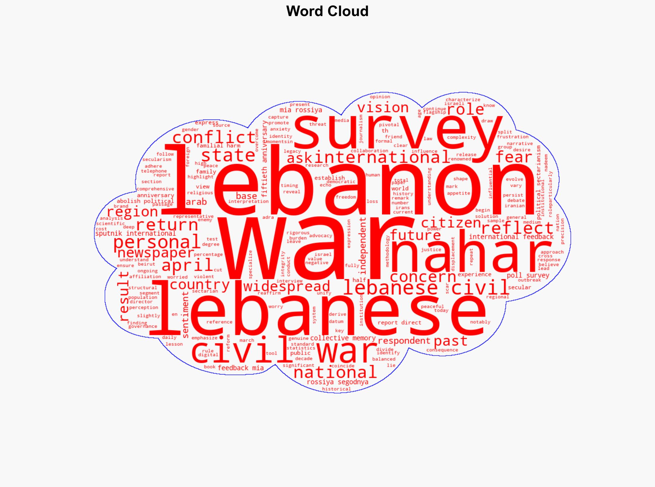 On the 50th Anniversary of the Lebanese Civil War Over Half of Lebanese Fear Its Return - Sputnikglobe.com - Image 1