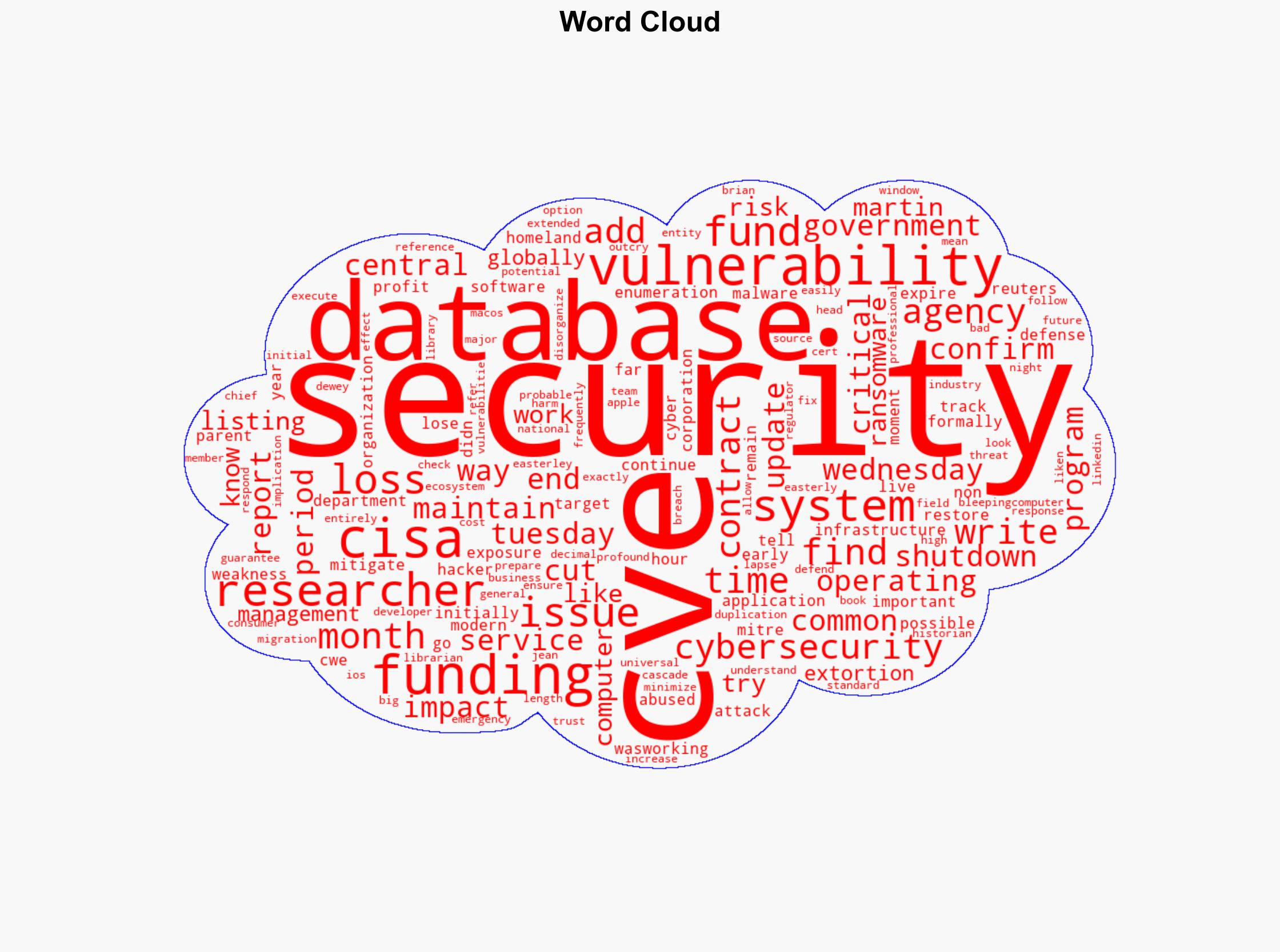 Online risks will escalate as the global security vulnerability database gets defunded - AppleInsider - Image 1