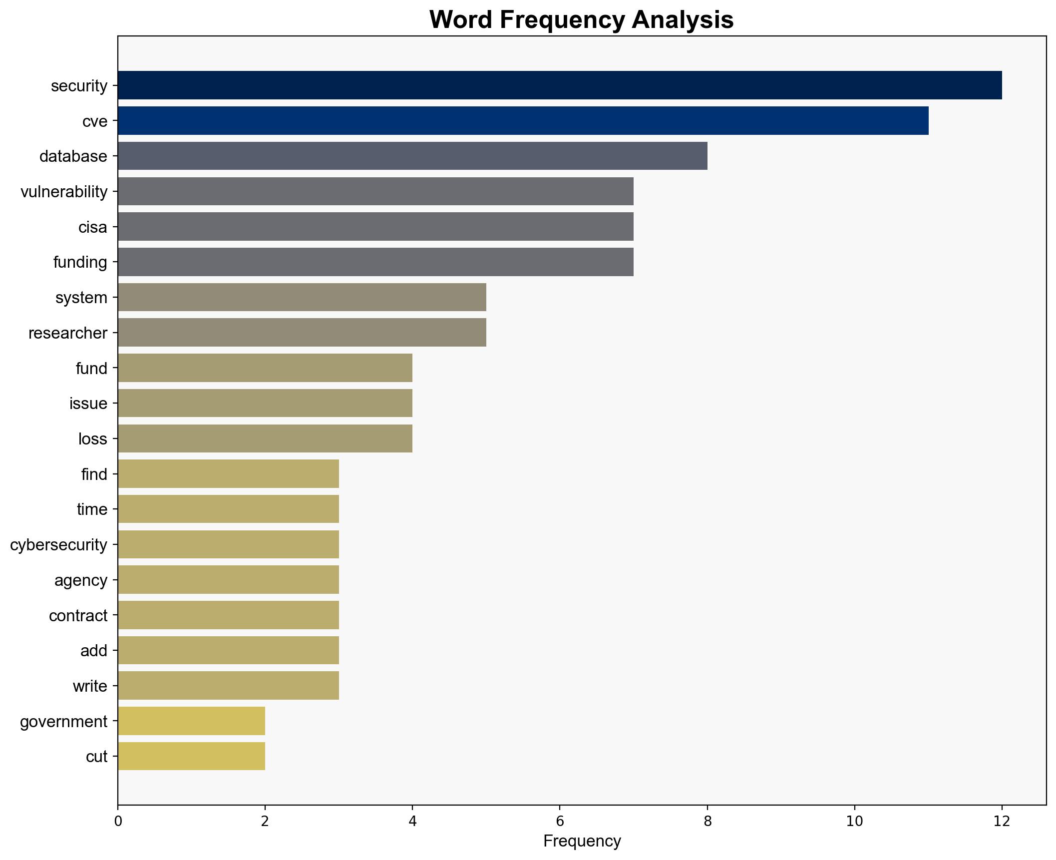 Online risks will escalate as the global security vulnerability database gets defunded - AppleInsider - Image 3
