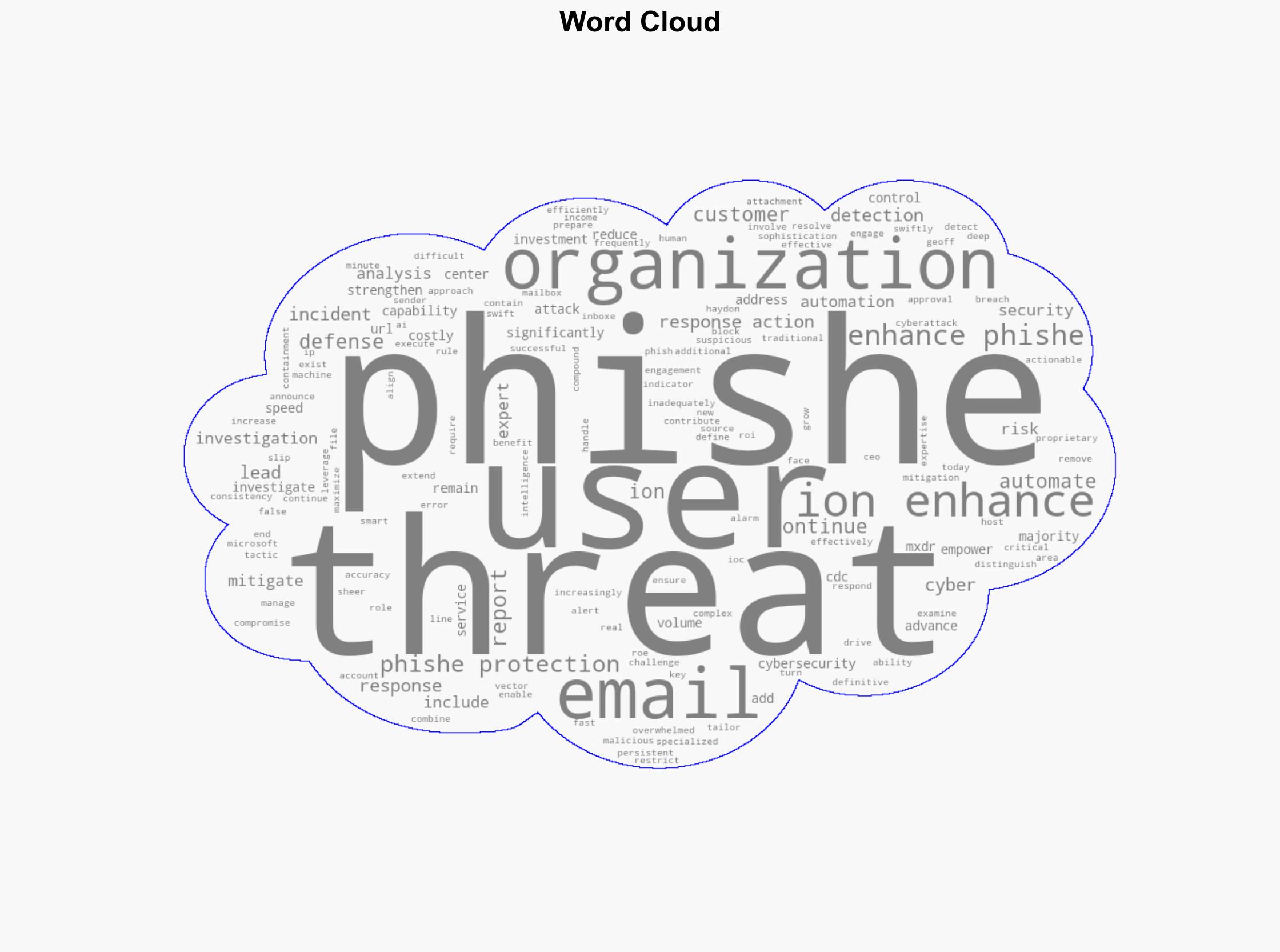 Ontinue empowers organizations to mitigate phishing threats - Help Net Security - Image 1
