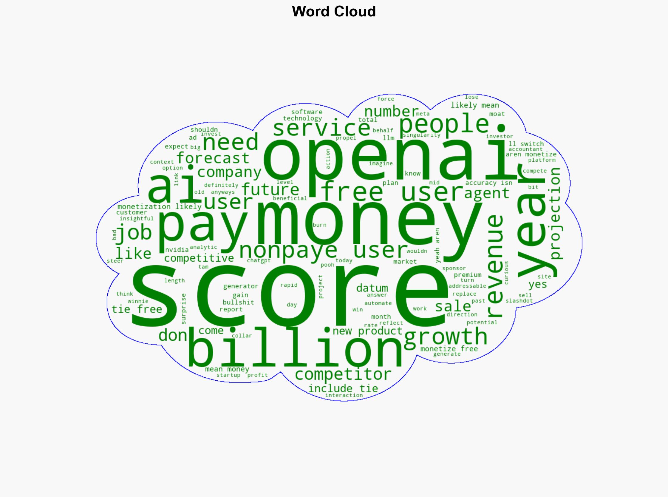 OpenAI Forecasts Revenue Topping 125 Billion in 2029 as Agents New Products Gain - Slashdot.org - Image 1